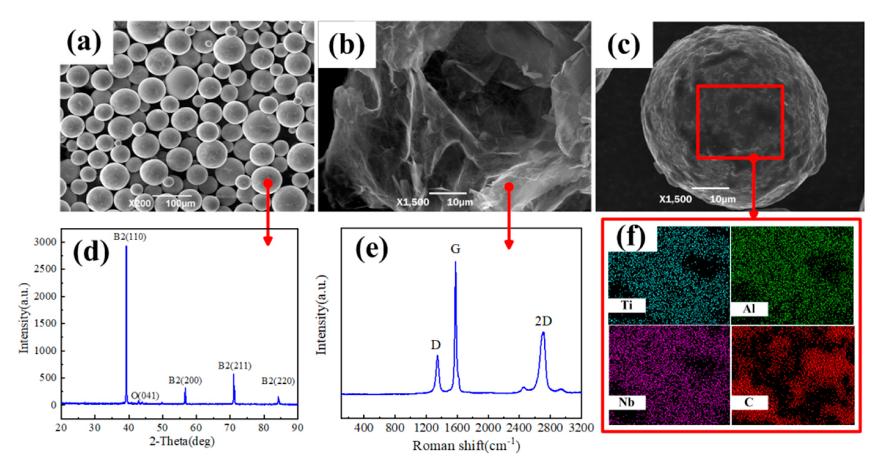 Metals 10 00924 g002
