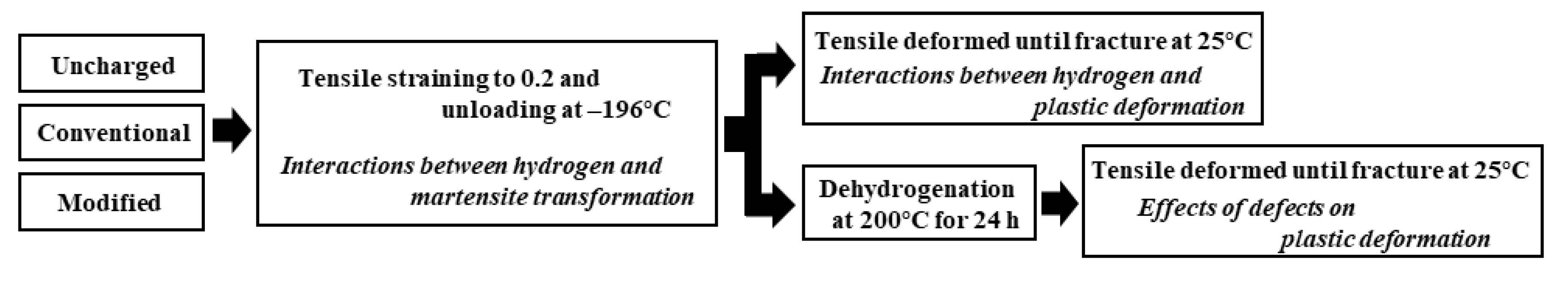 Metals 10 00928 g003 Metals 10 00928 g003
