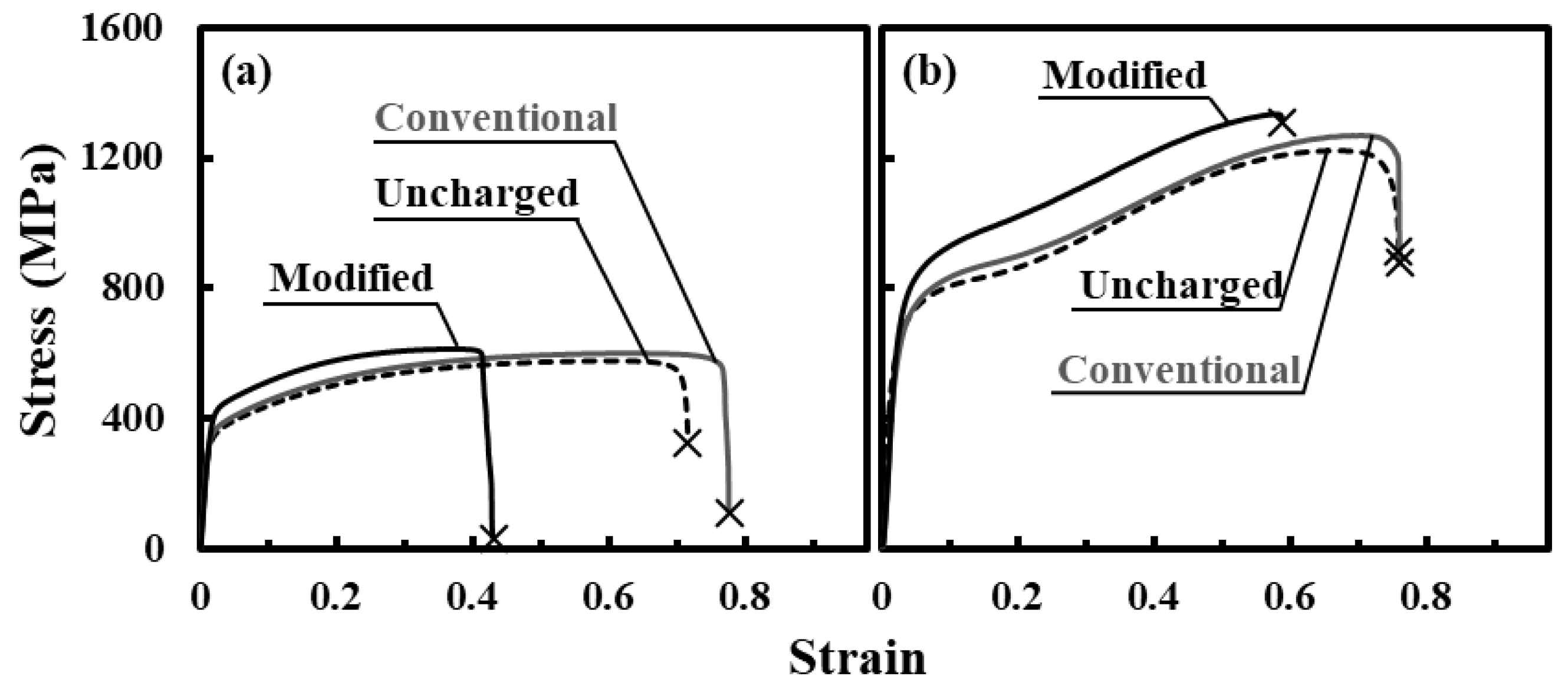 Metals 10 00928 g005 Metals 10 00928 g005