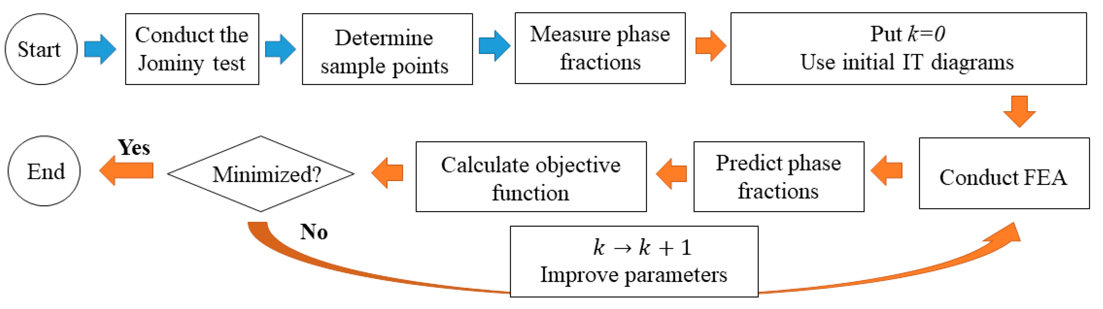 Metals 10 00931 g001
