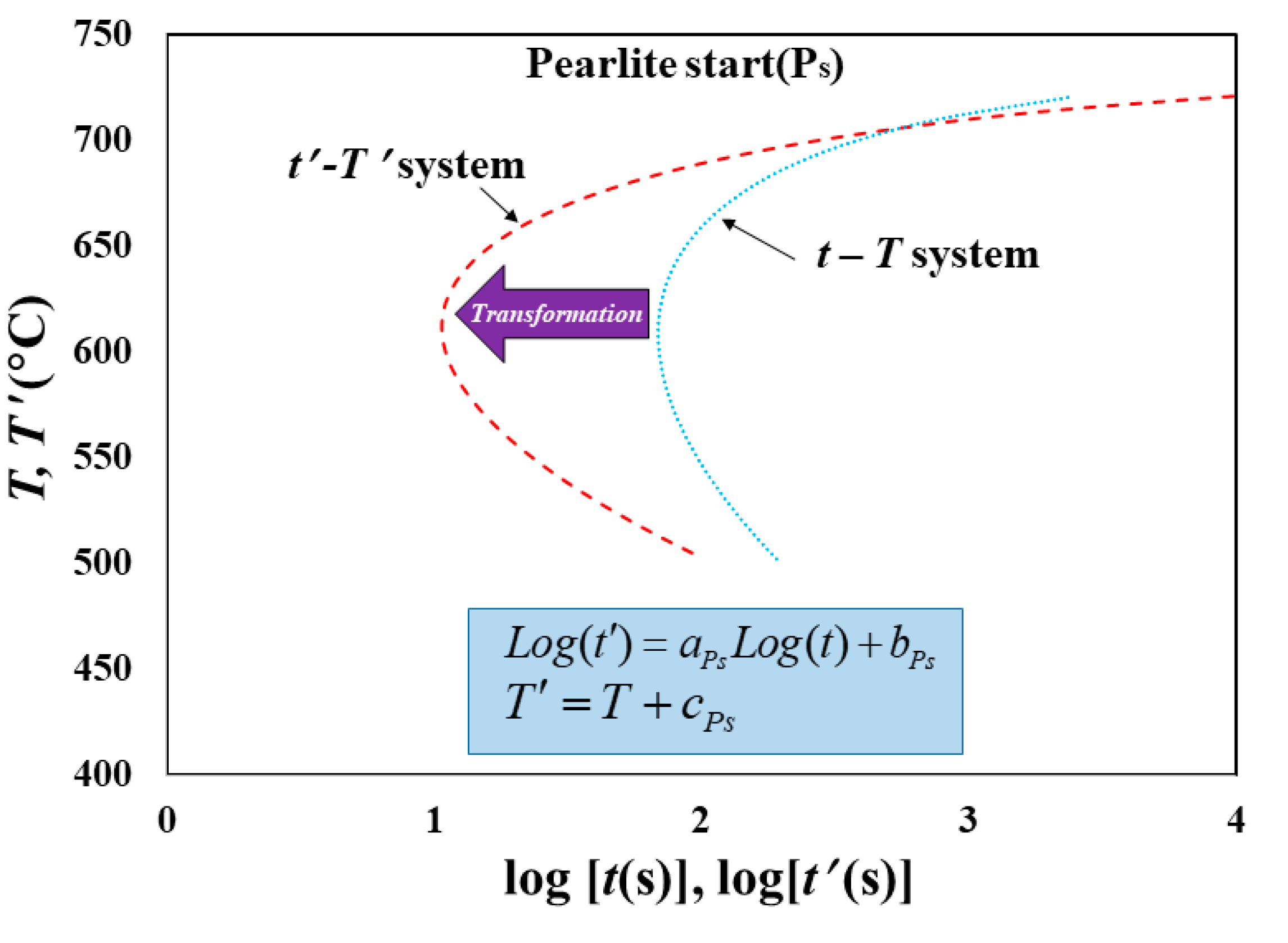 Metals 10 00931 g002