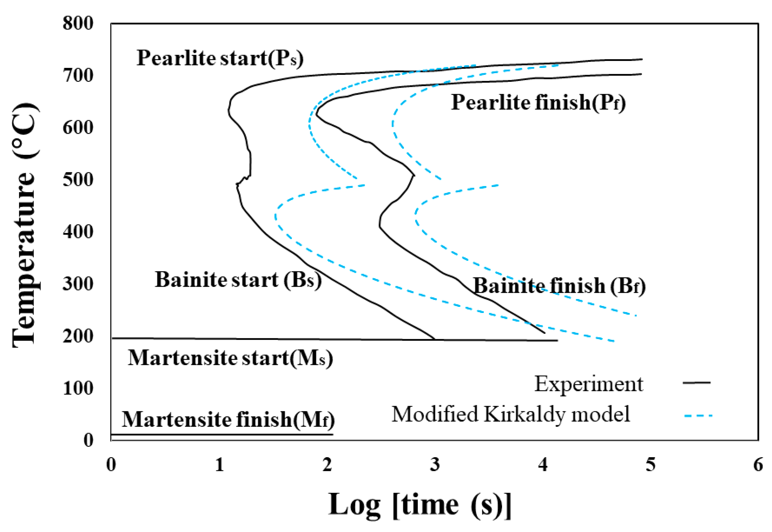 Metals 10 00931 g003