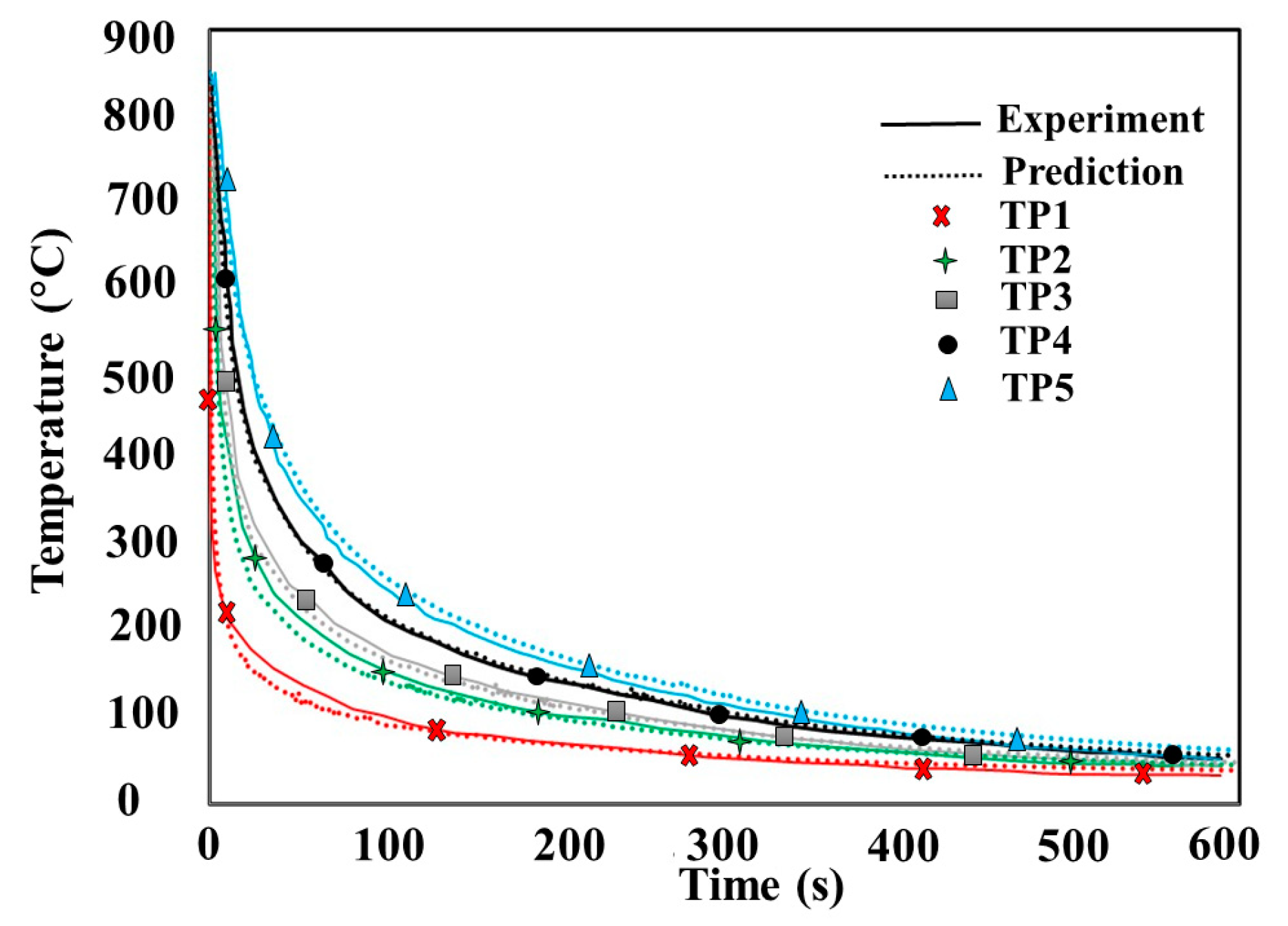 Metals 10 00931 g005