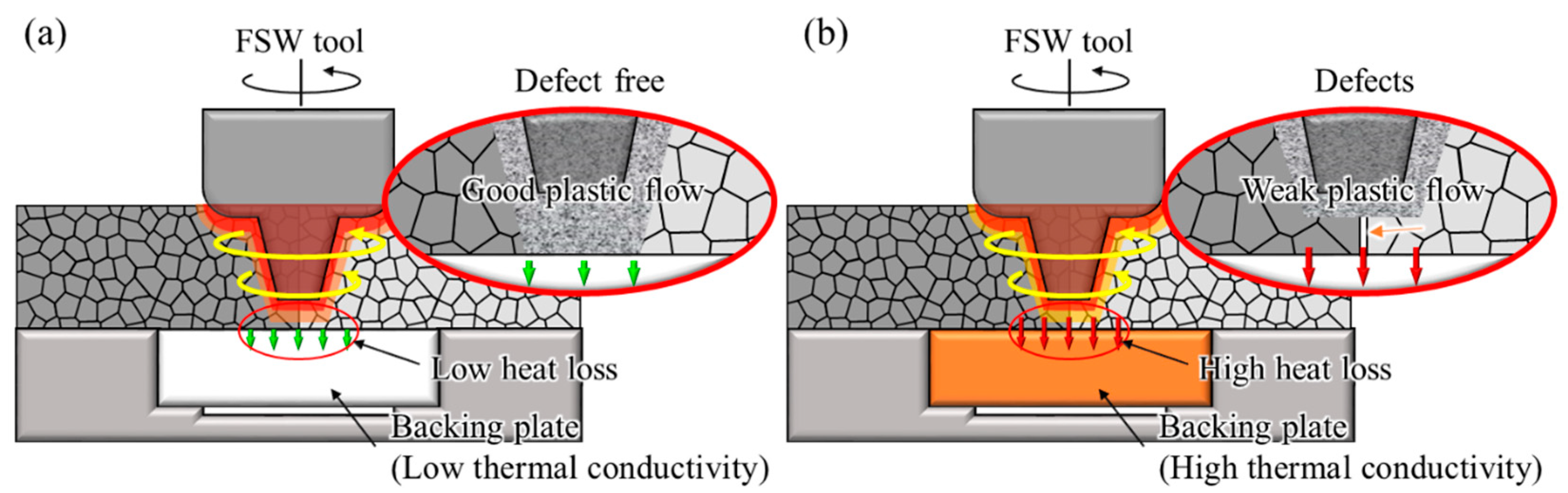 metals-free-full-text-effect-of-backing-plate-materials-in-micro