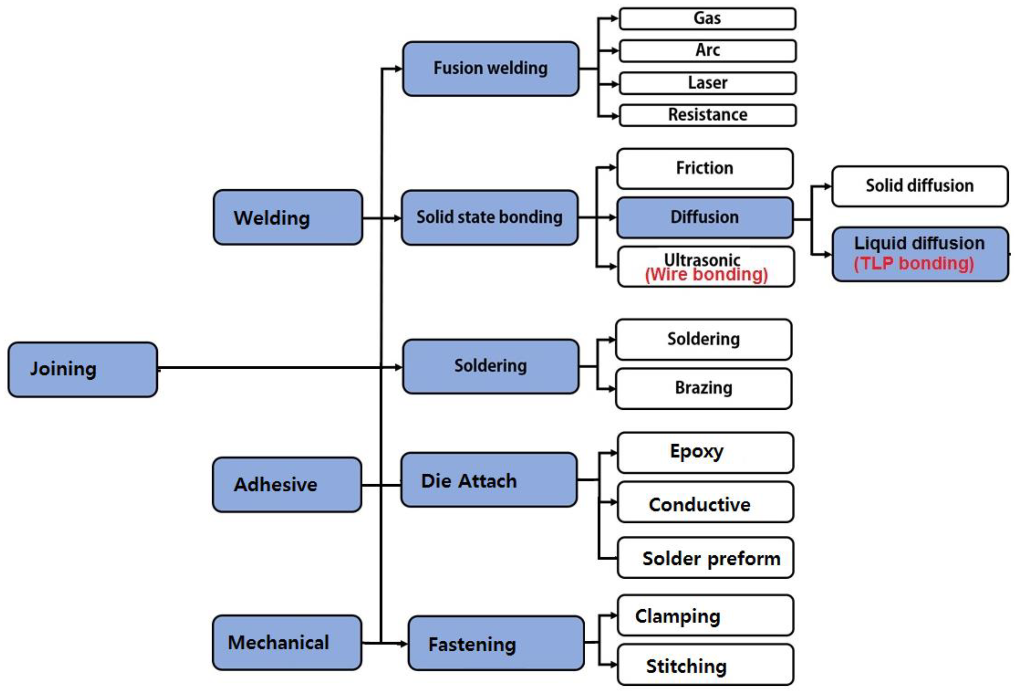 Metals 10 00934 g002 Metals 10 00934 g002