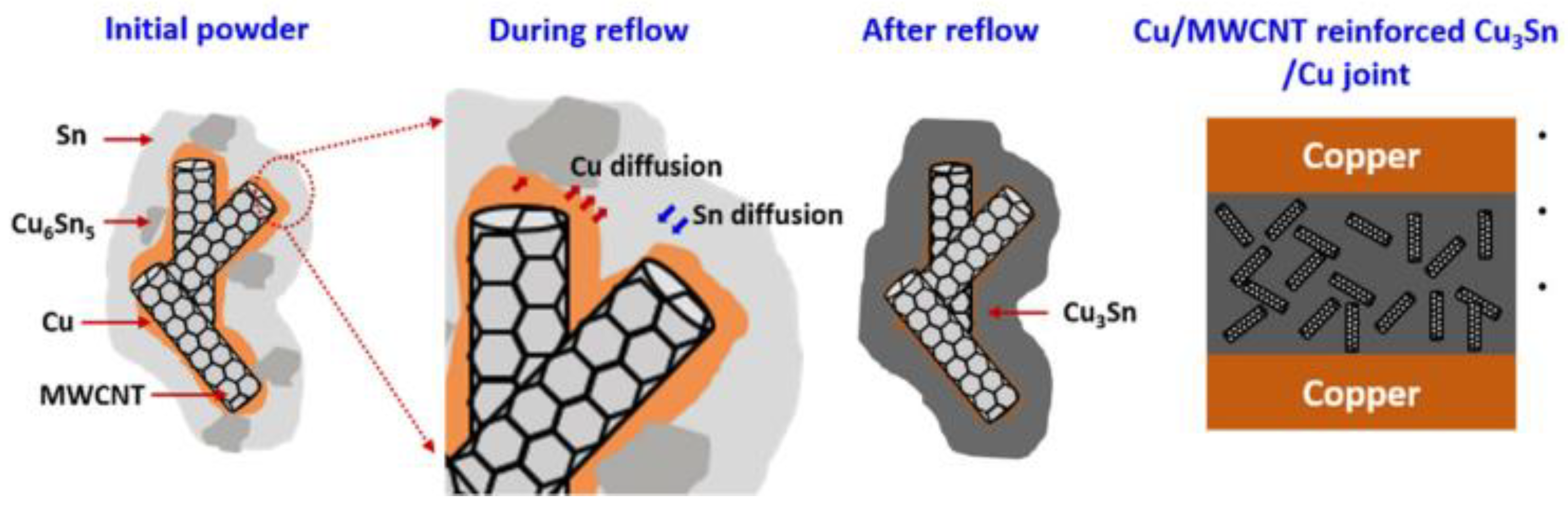 Metals 10 00934 g006 Metals 10 00934 g006