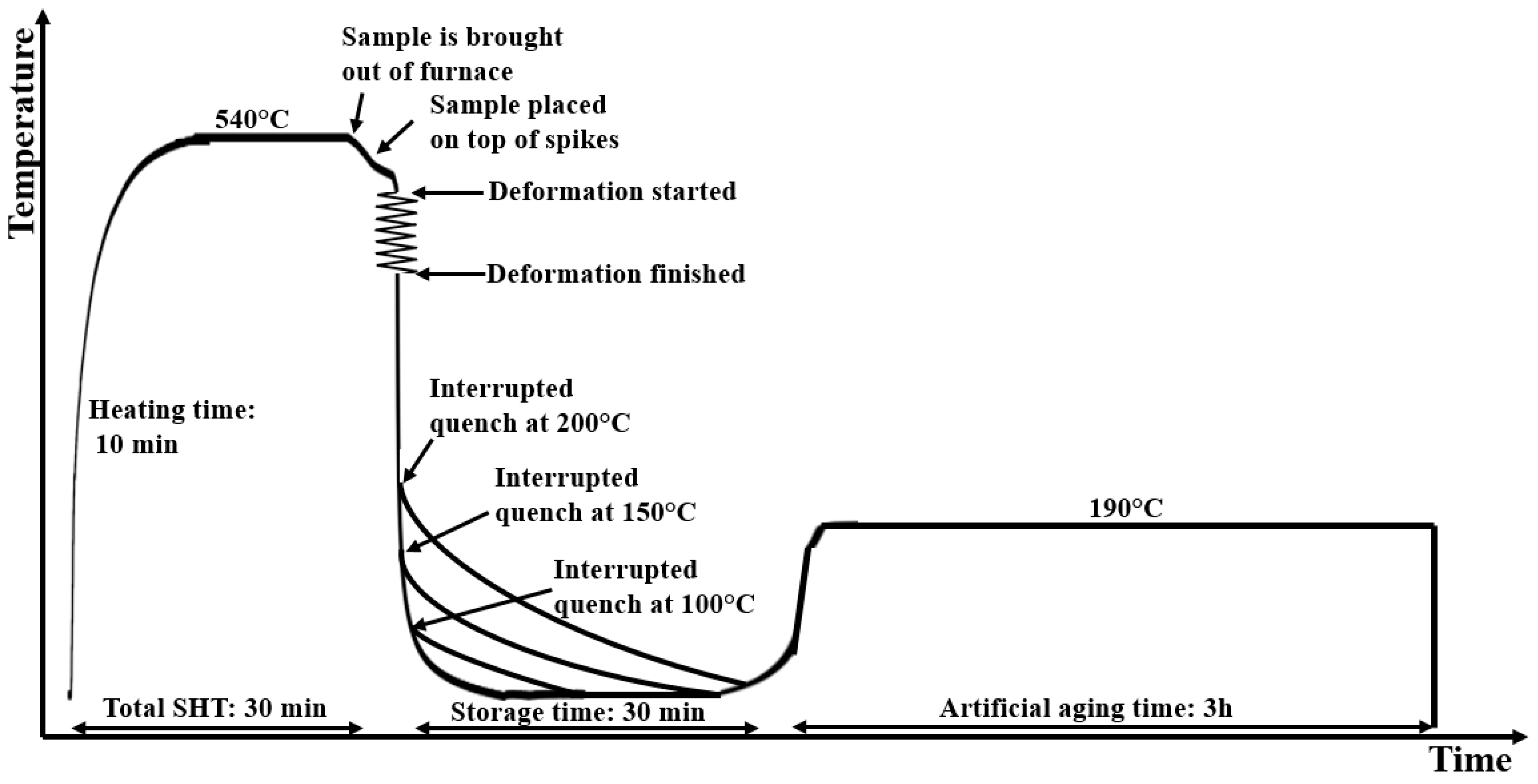 Metals 10 00935 g003