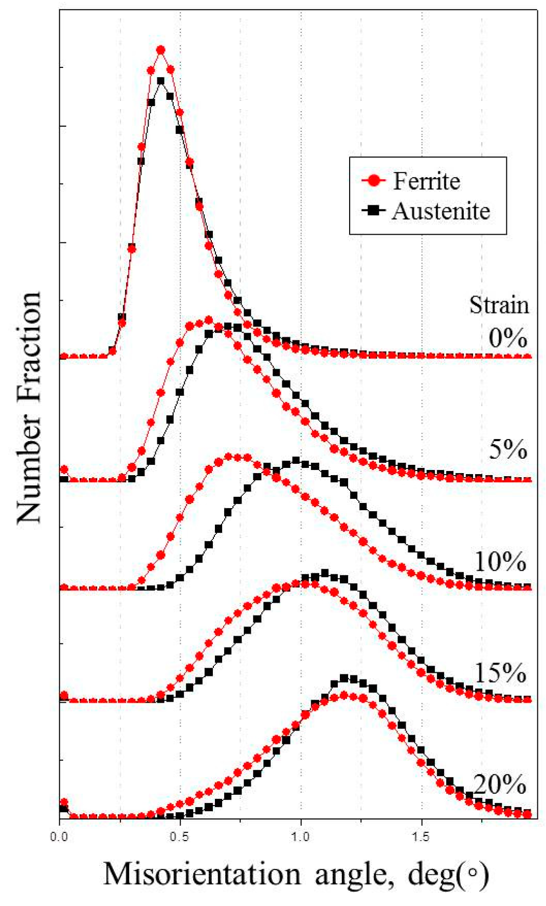 Metals 10 00936 g003