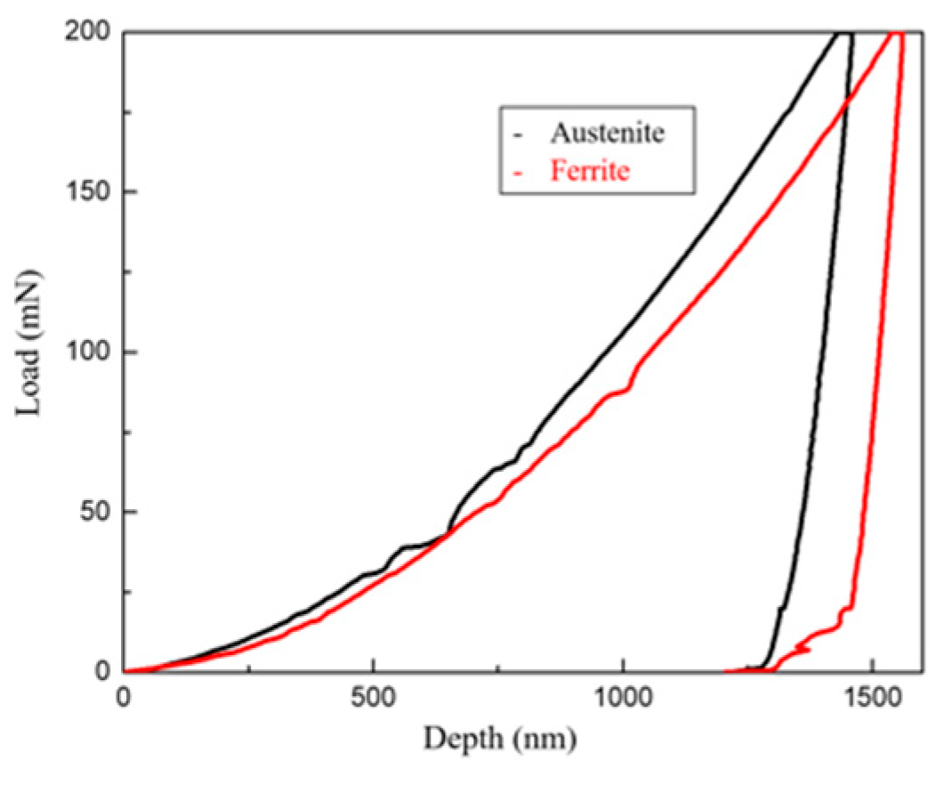 Metals 10 00936 g005