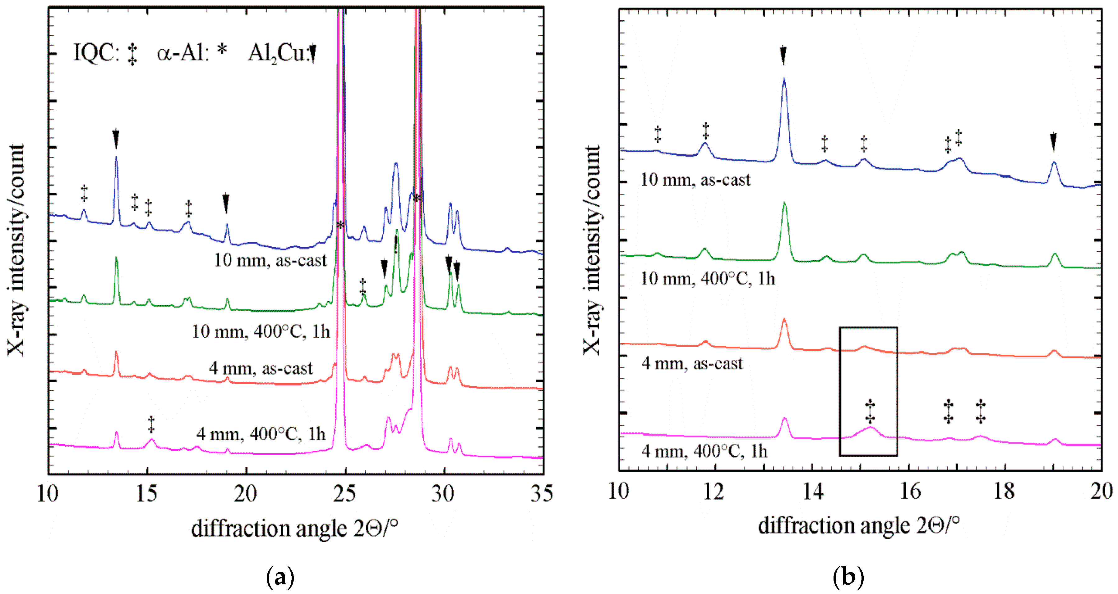 Metals 10 00937 g002