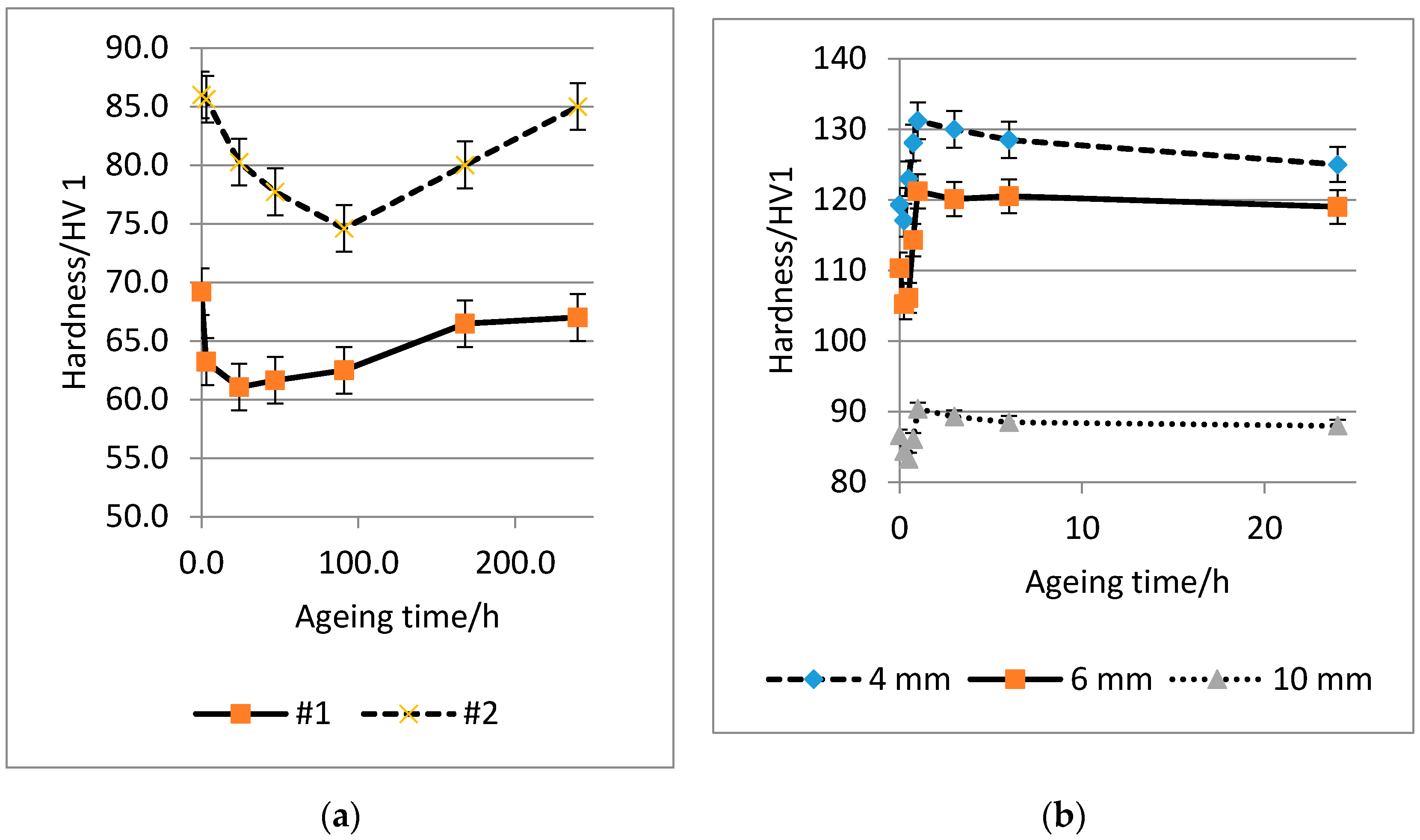 Metals 10 00937 g003