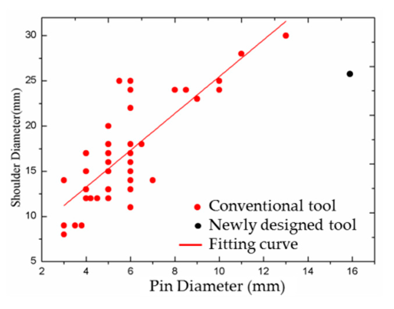 Metals 10 00940 g004 Metals 10 00940 g004