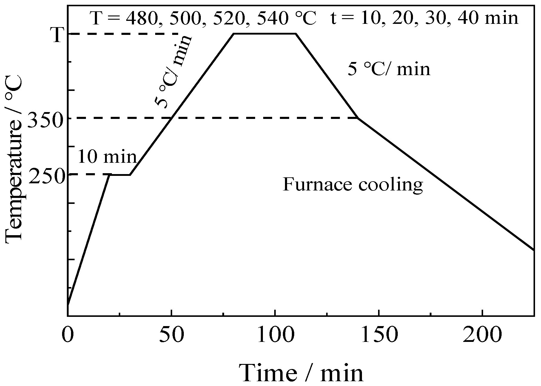 Metals 10 00941 g003