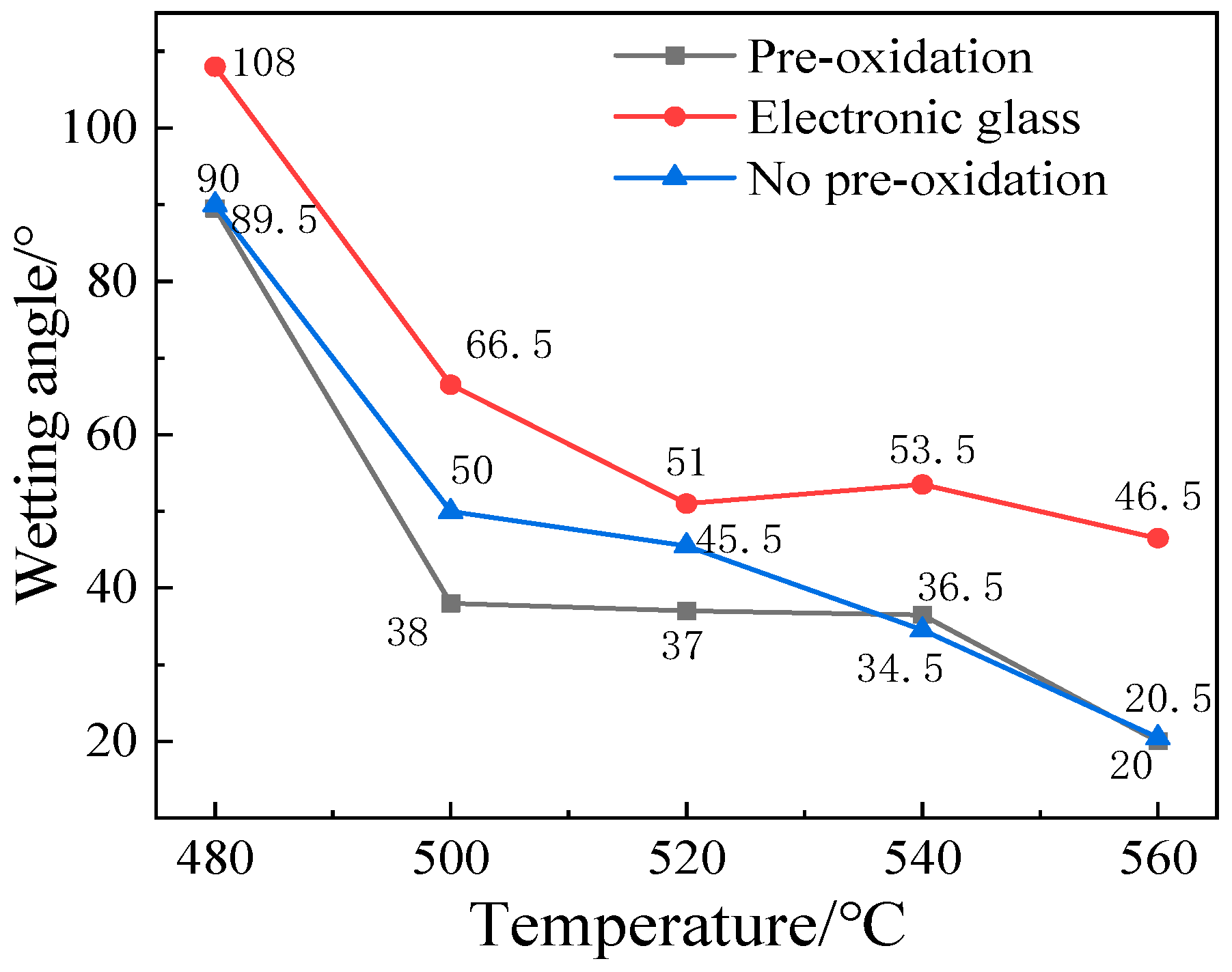 Metals 10 00941 g007