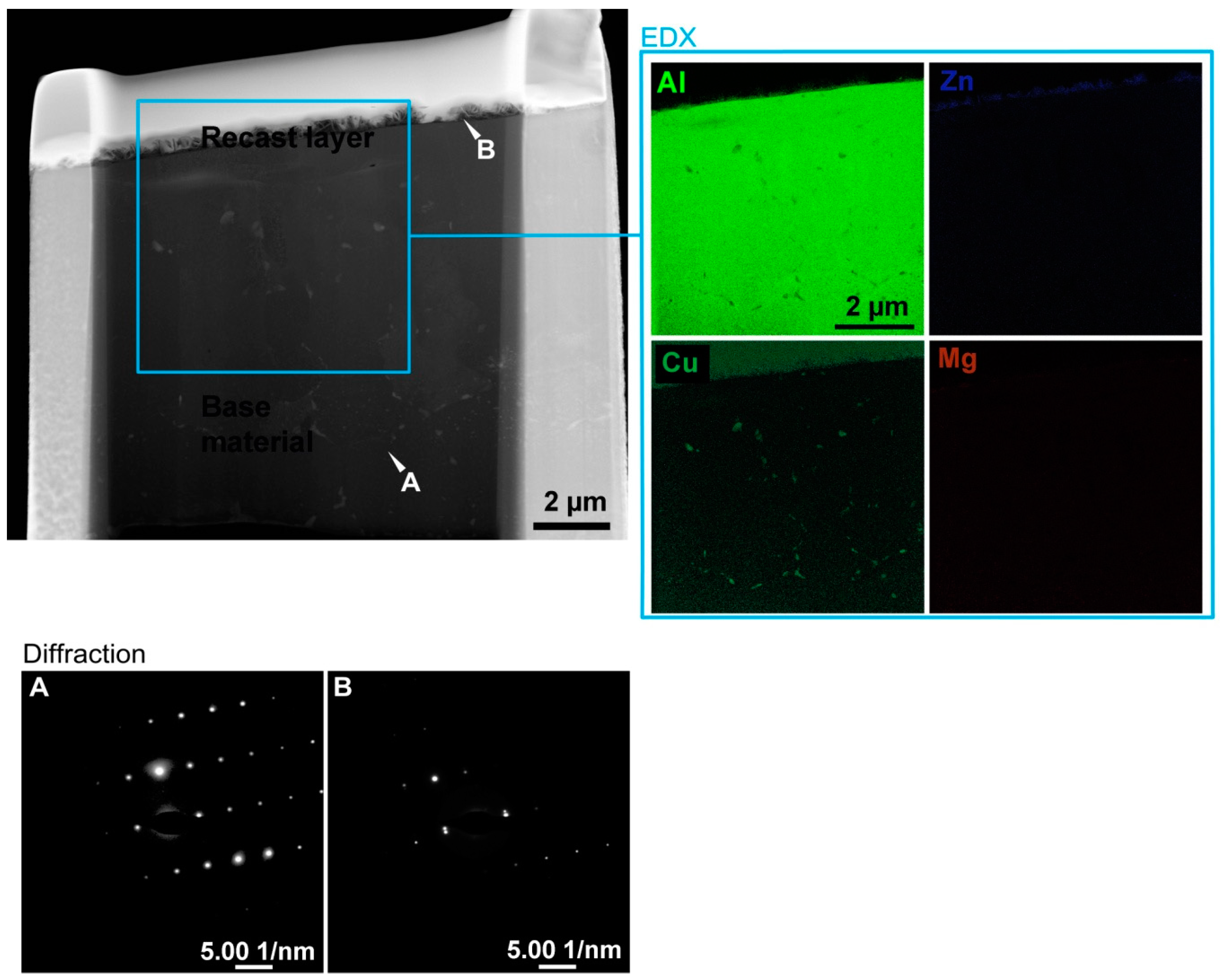 Metals 10 00949 g005