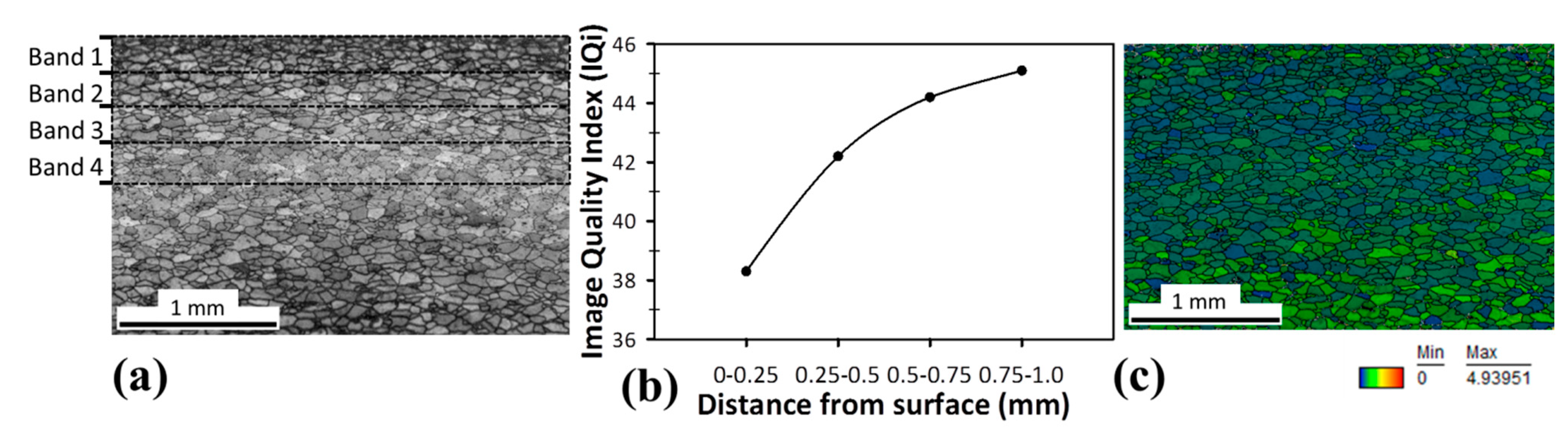 Metals 10 00957 g002 Metals 10 00957 g002