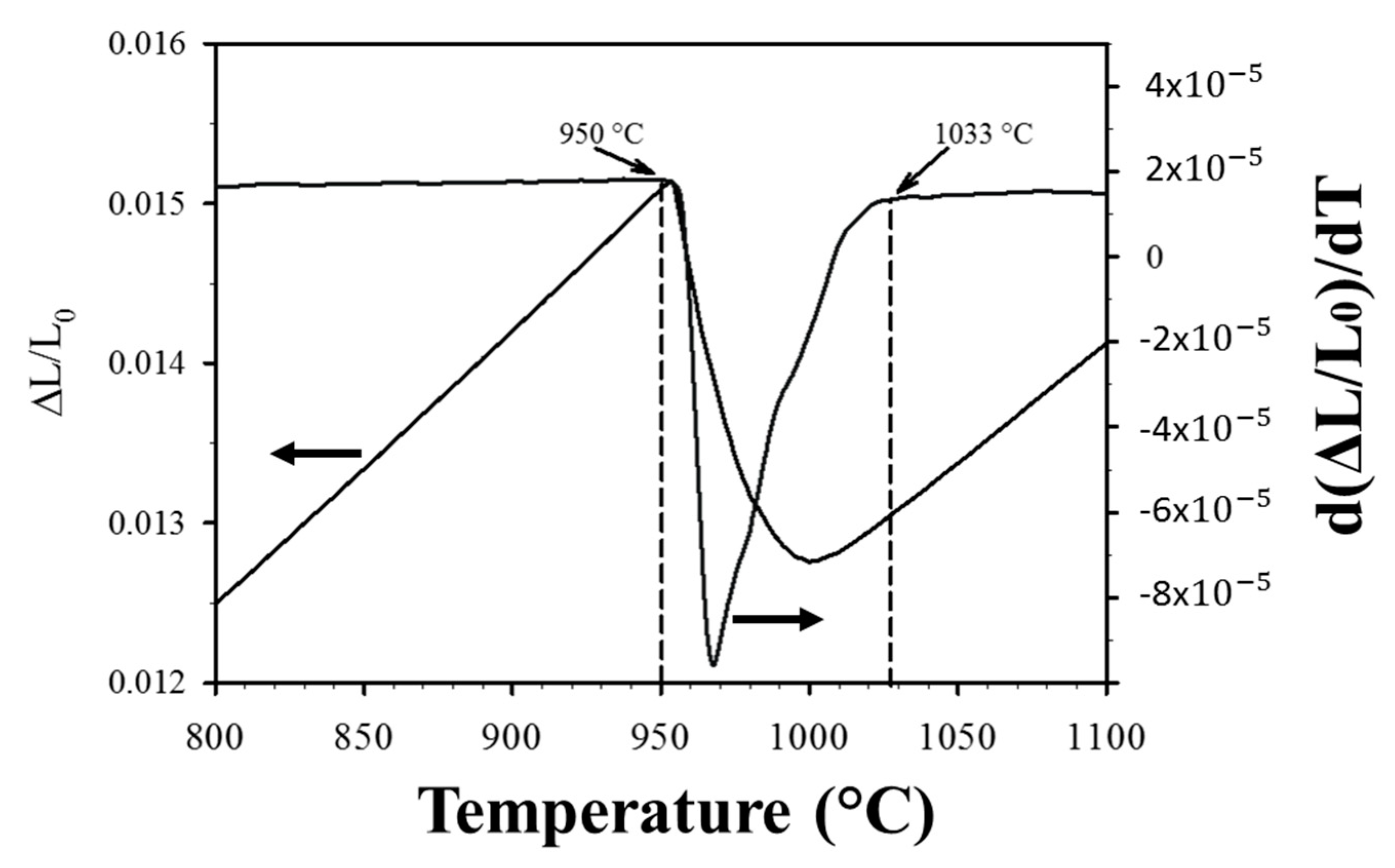 Metals 10 00957 g003 Metals 10 00957 g003