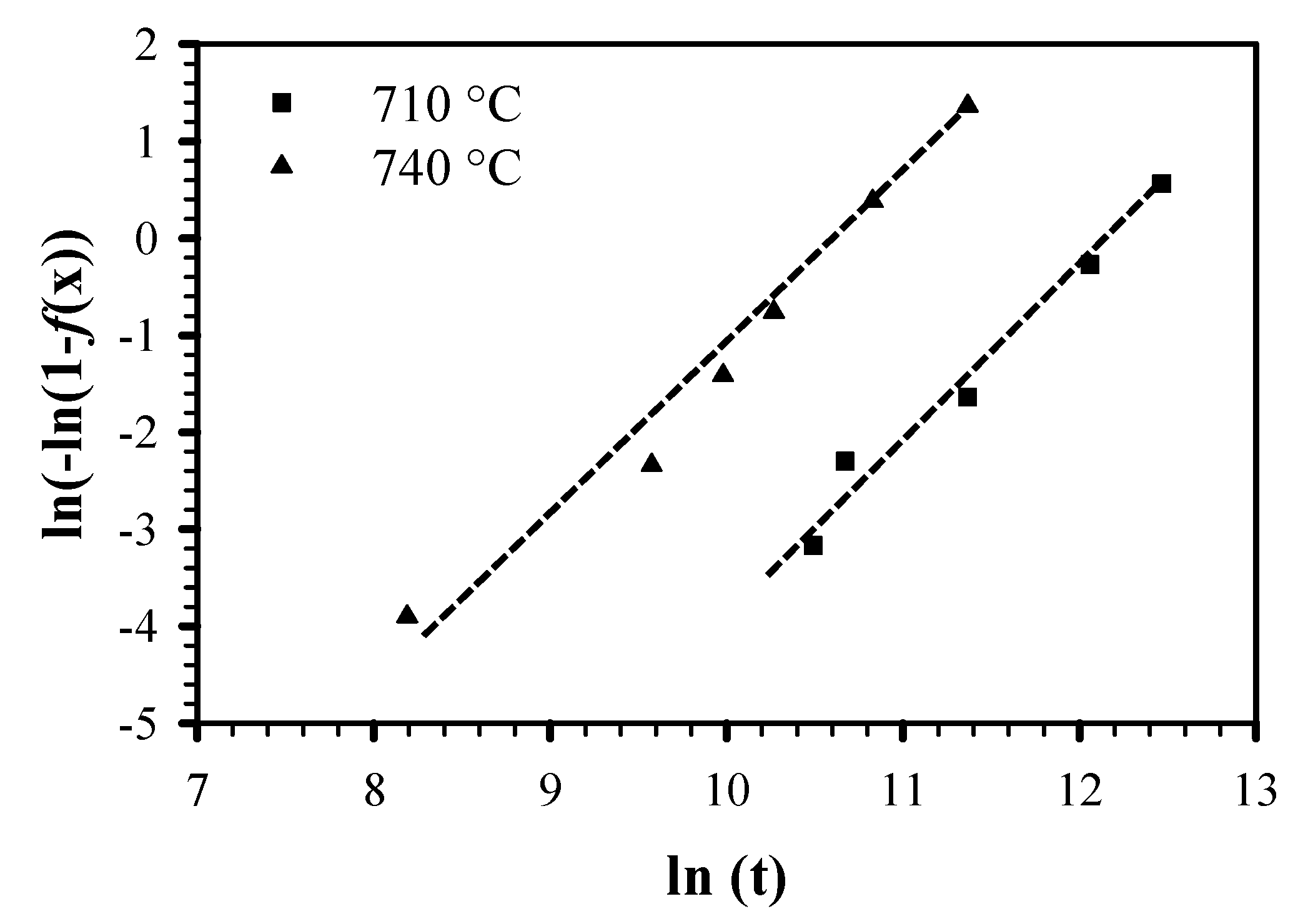 Metals 10 00957 g007 Metals 10 00957 g007
