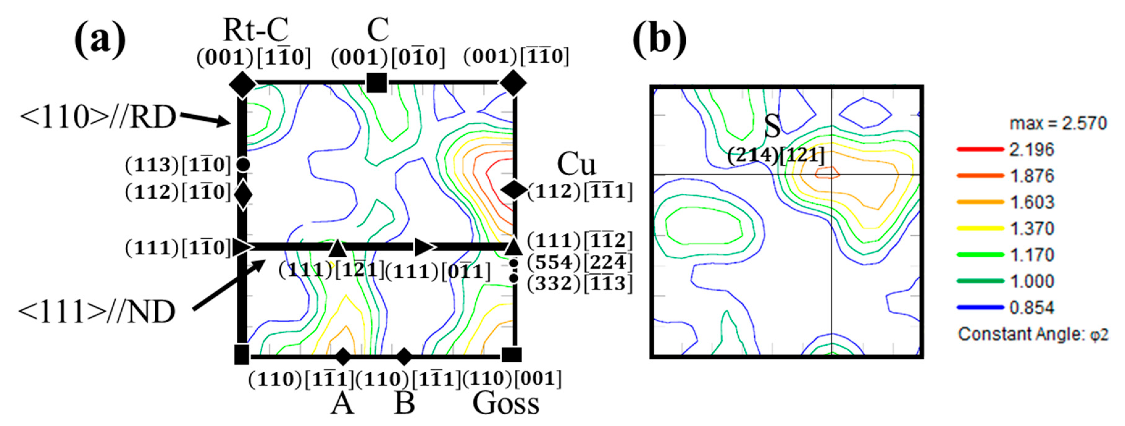 Metals 10 00957 g008 Metals 10 00957 g008