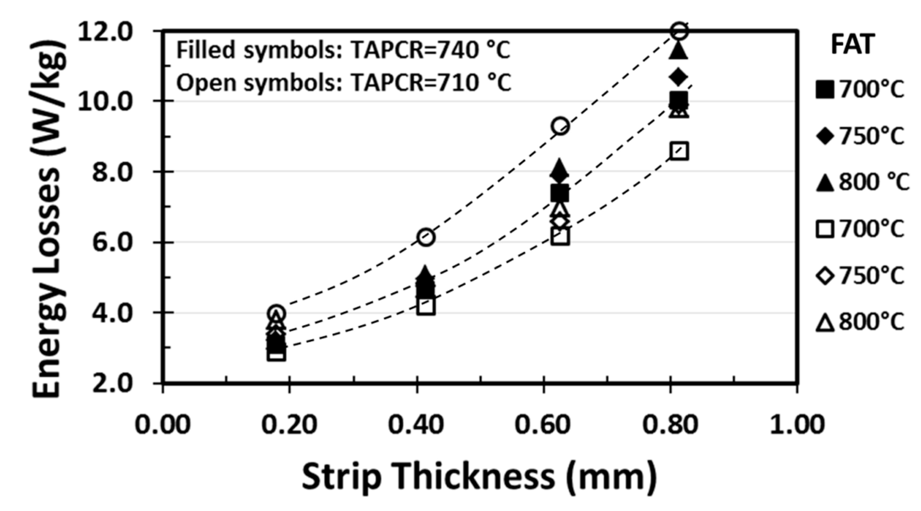 Metals 10 00957 g011 Metals 10 00957 g011