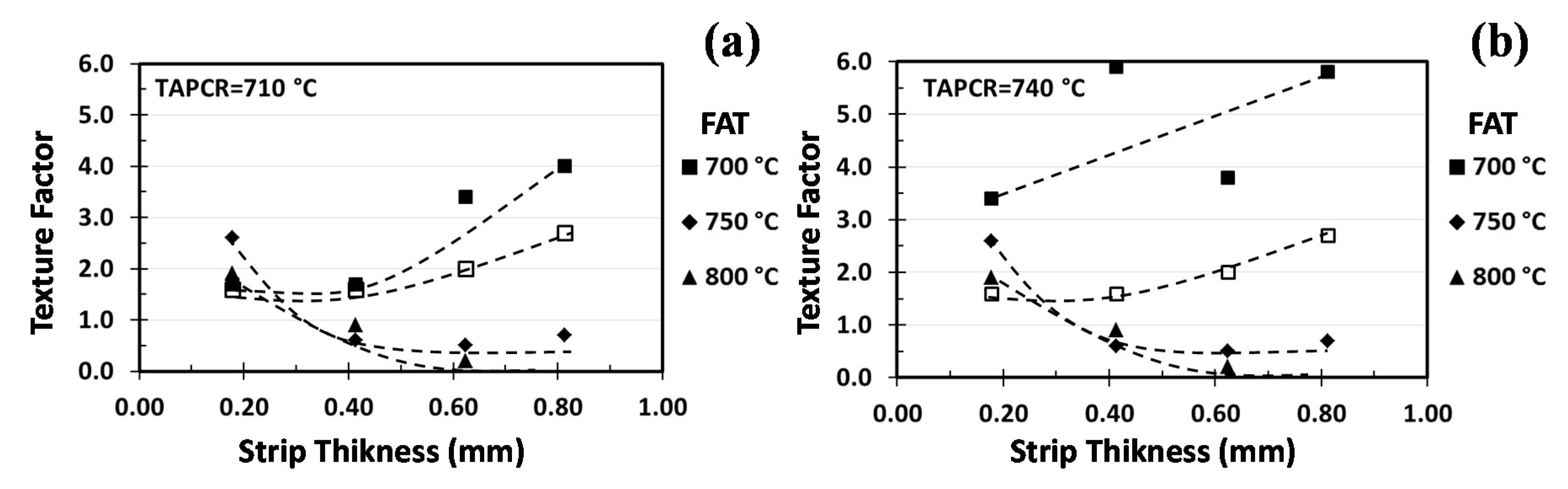 Metals 10 00957 g012 Metals 10 00957 g012