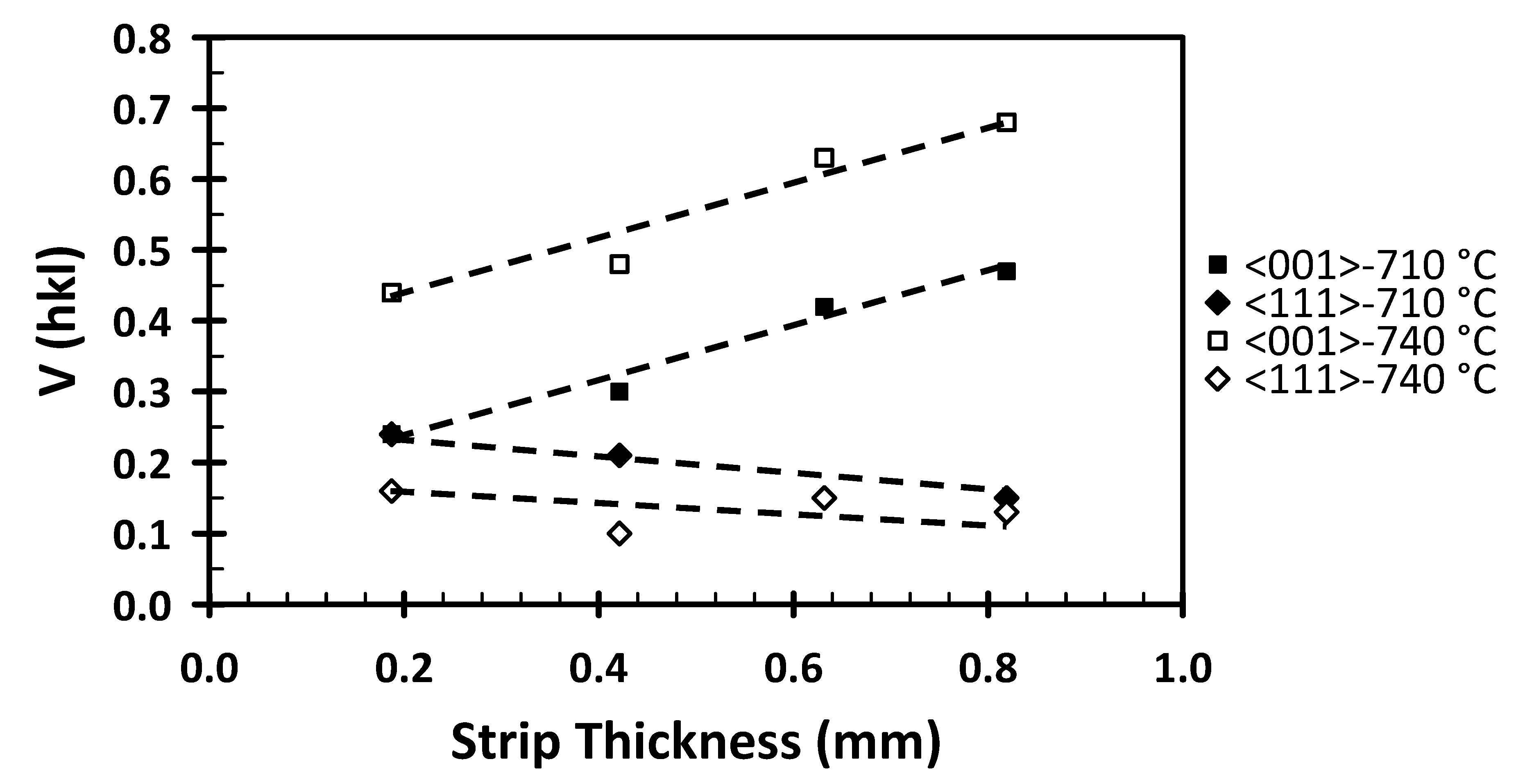 Metals 10 00957 g013 Metals 10 00957 g013