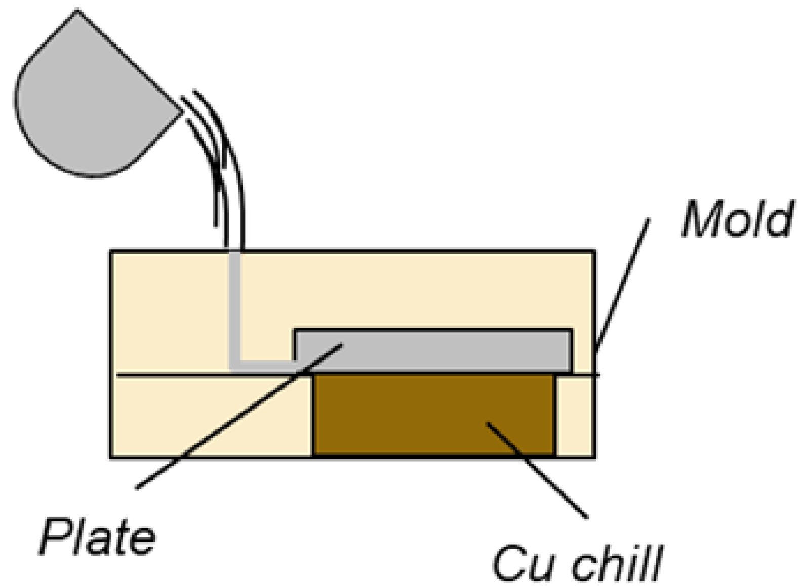 Metals 10 00959 g001