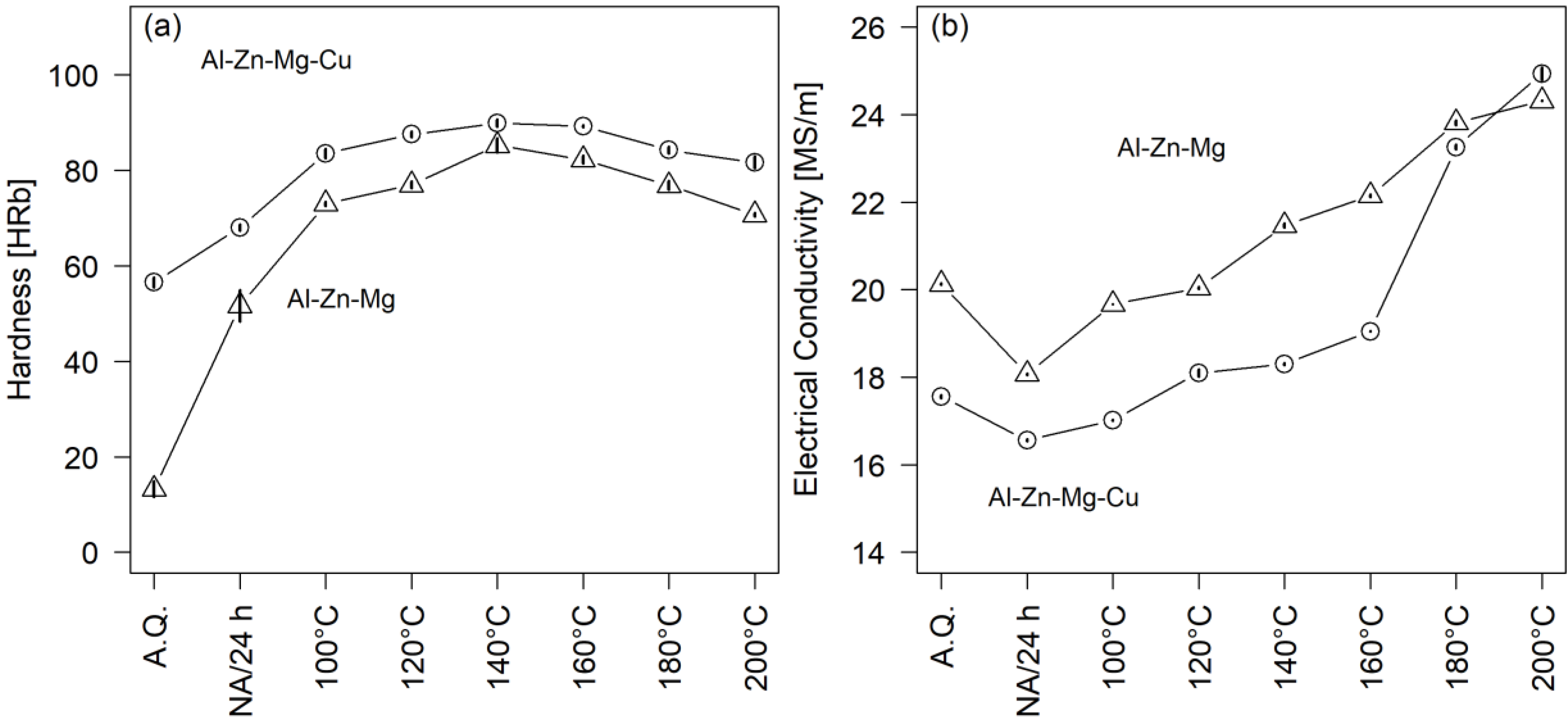Metals 10 00959 g004