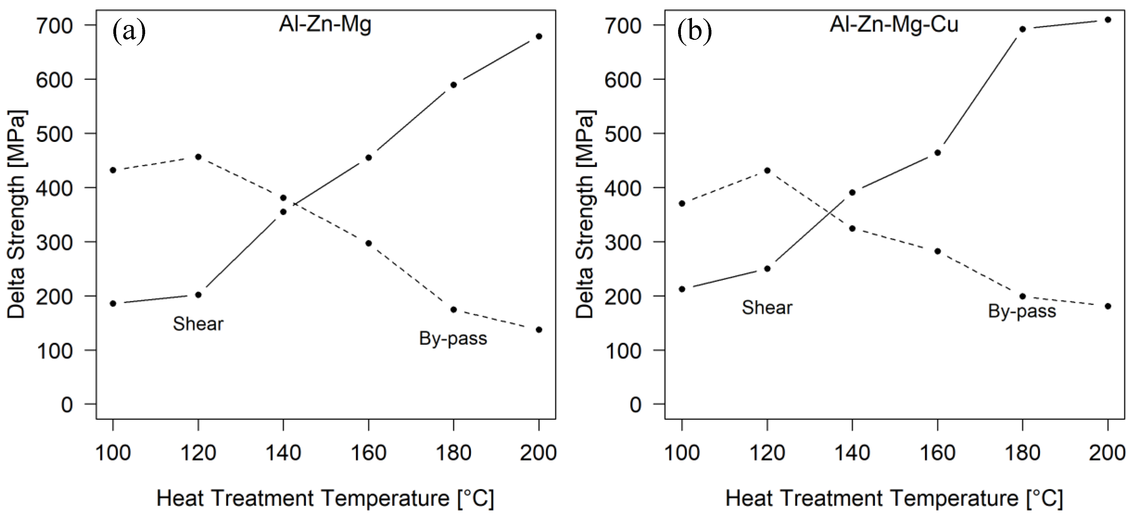Metals 10 00959 g009