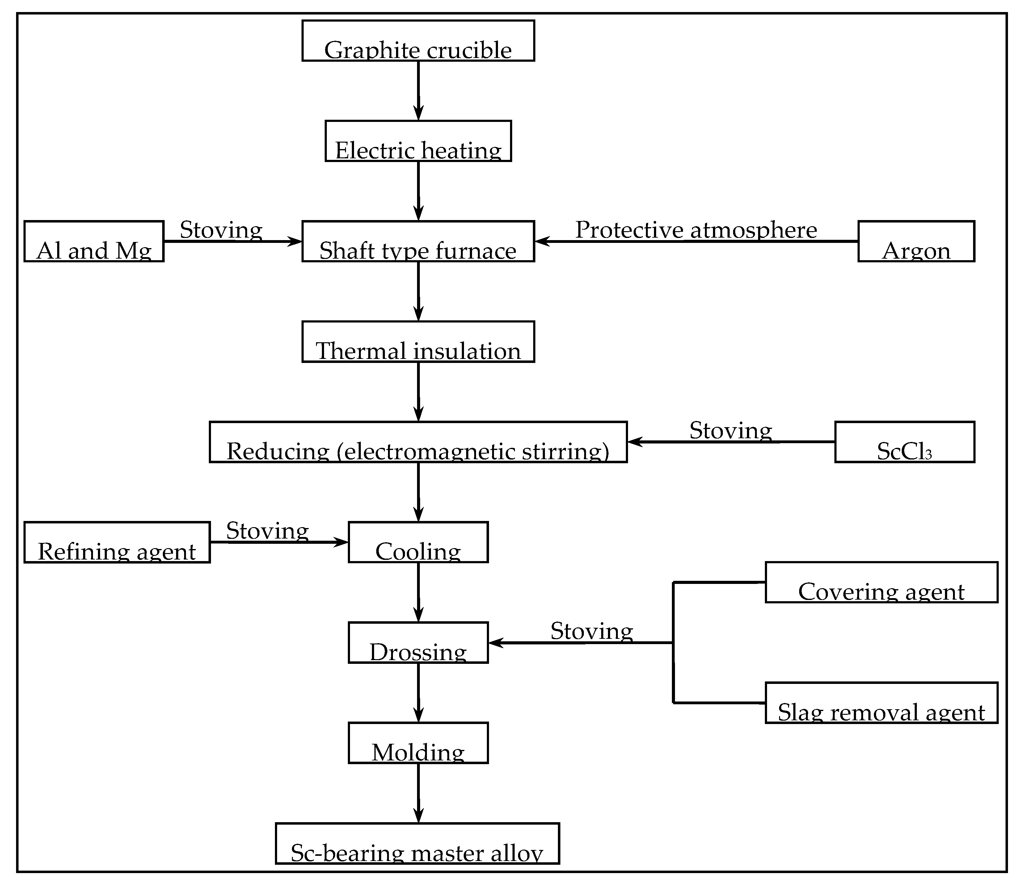 Metals 10 00960 g001 Metals 10 00960 g001