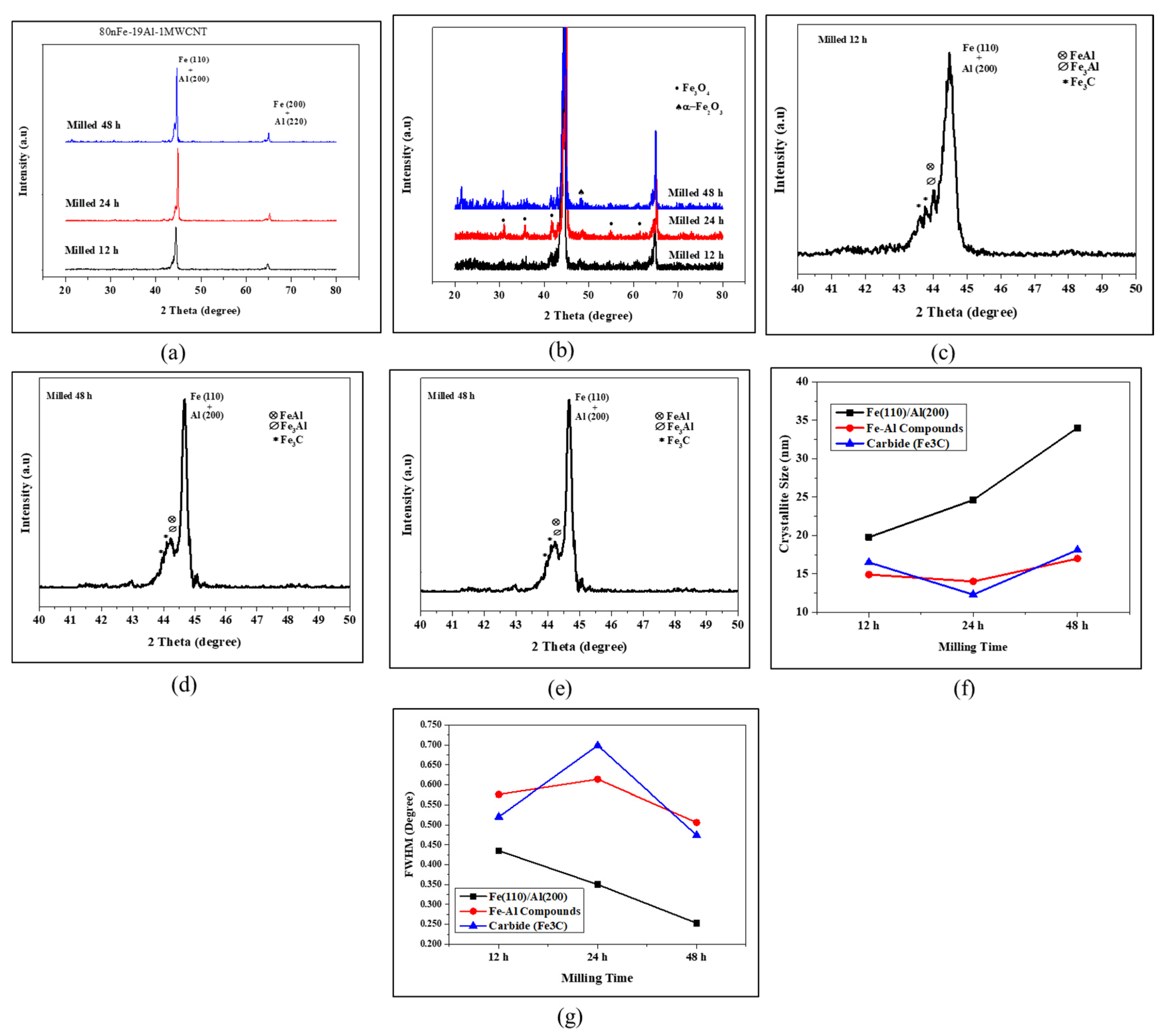 Metals 10 00962 g009 Metals 10 00962 g009