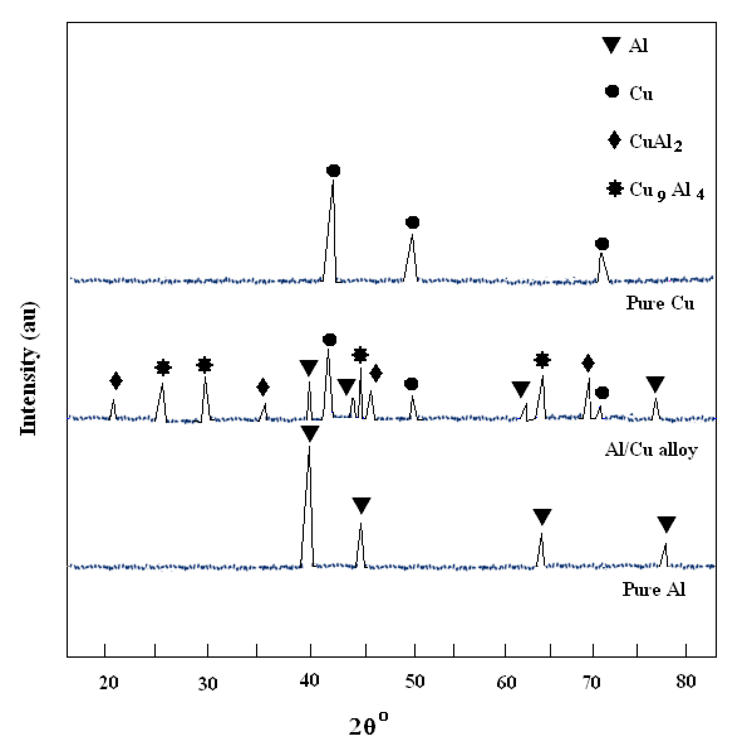 Metals 10 00966 g005 Metals 10 00966 g005
