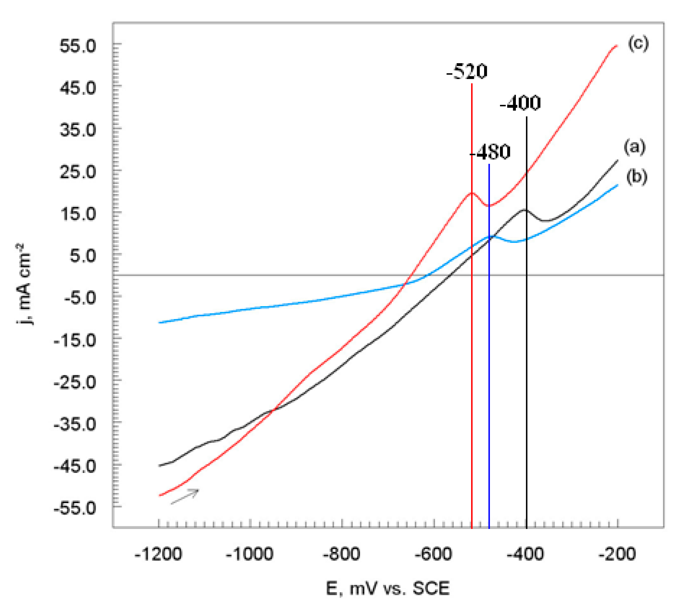 Metals 10 00966 g008 Metals 10 00966 g008