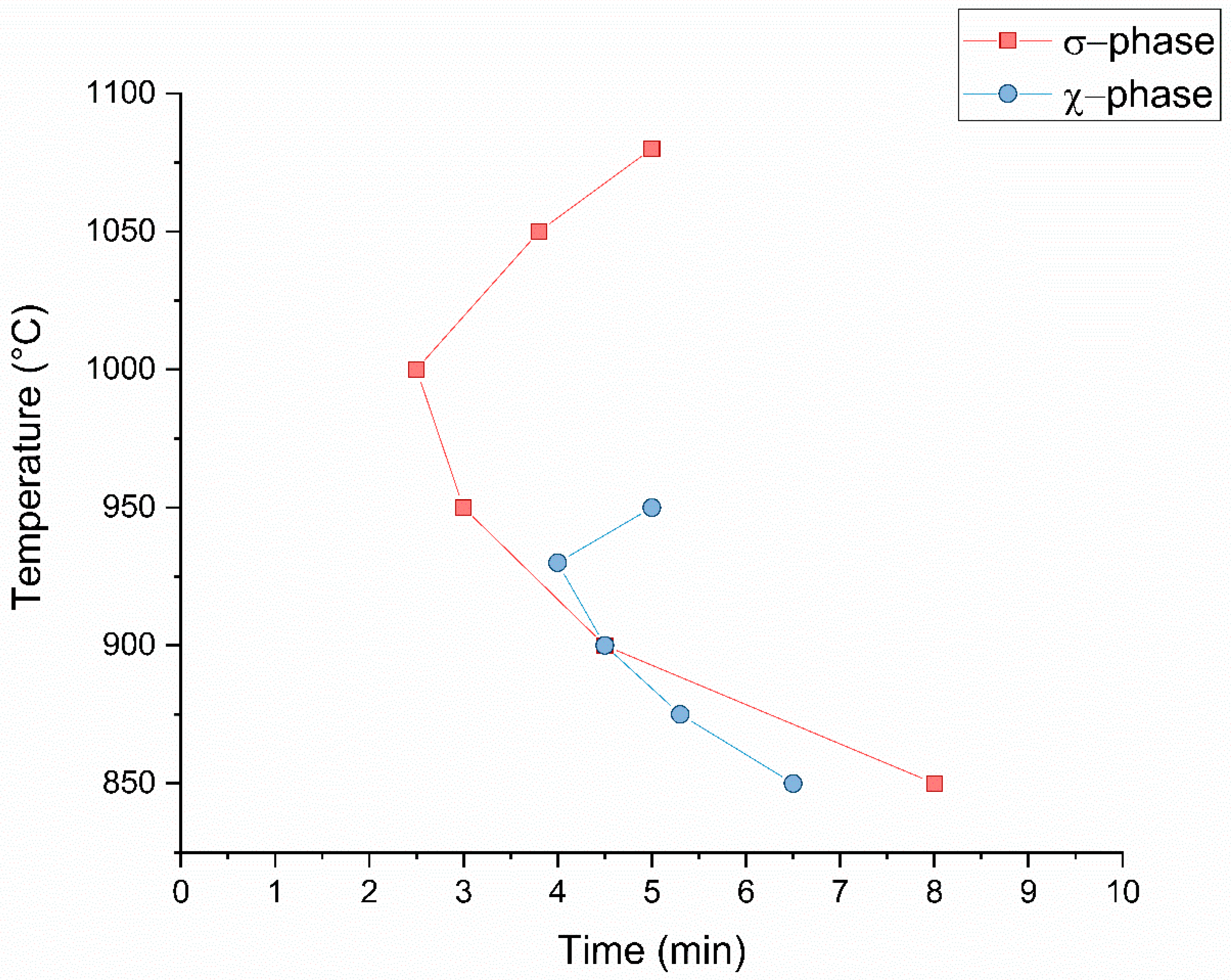 Metals 10 00967 g006