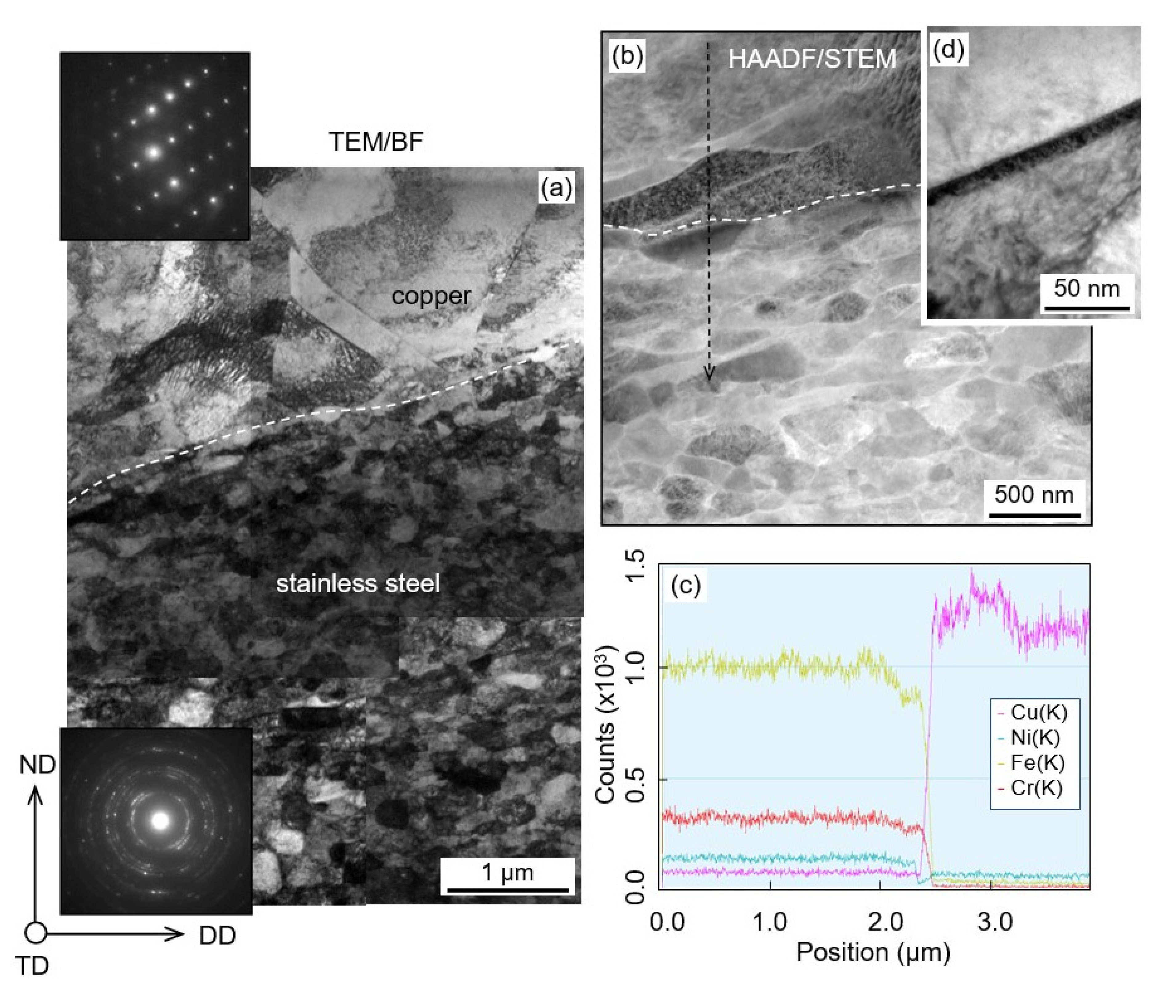 Metals 10 00969 g007