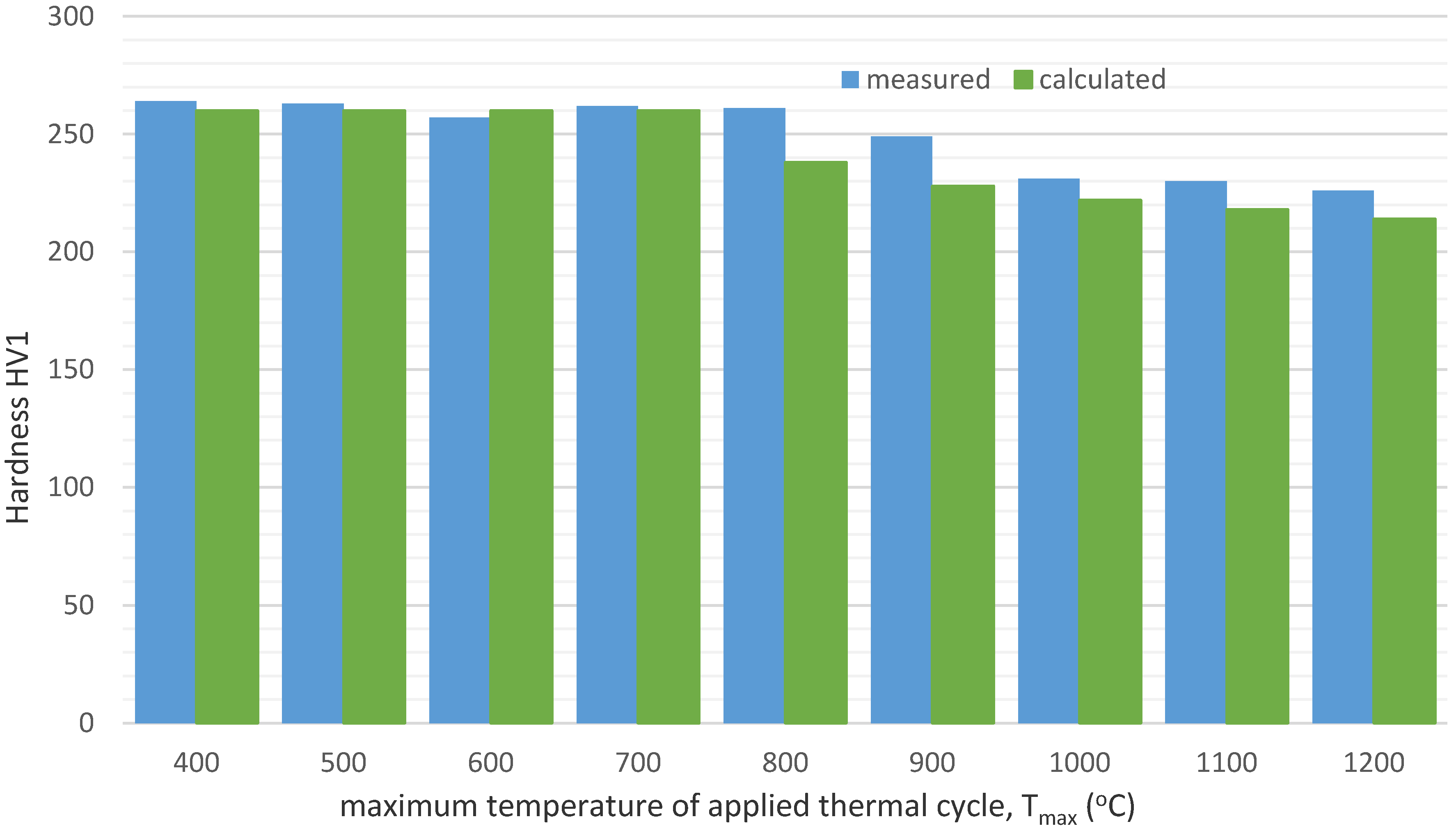 Metals 10 00974 g012
