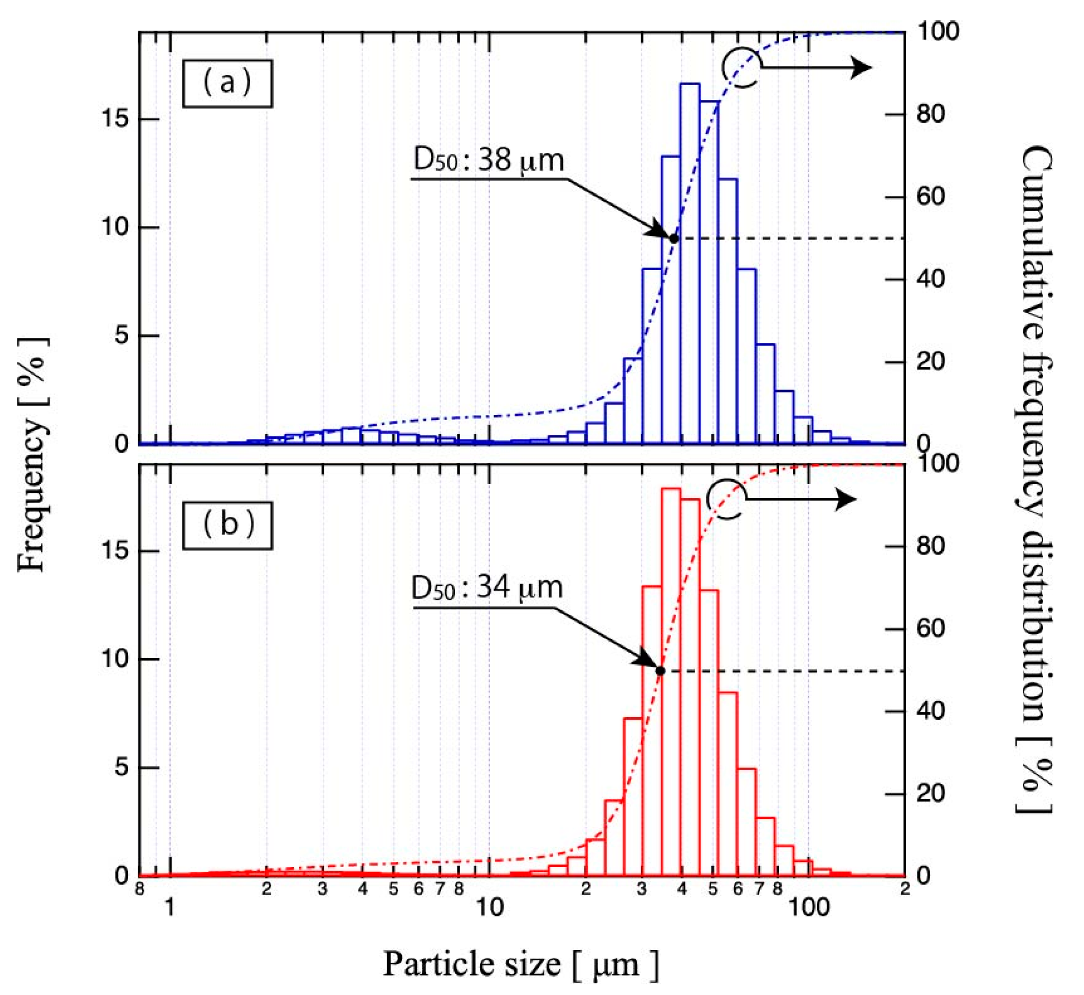 Metals 10 00975 g003