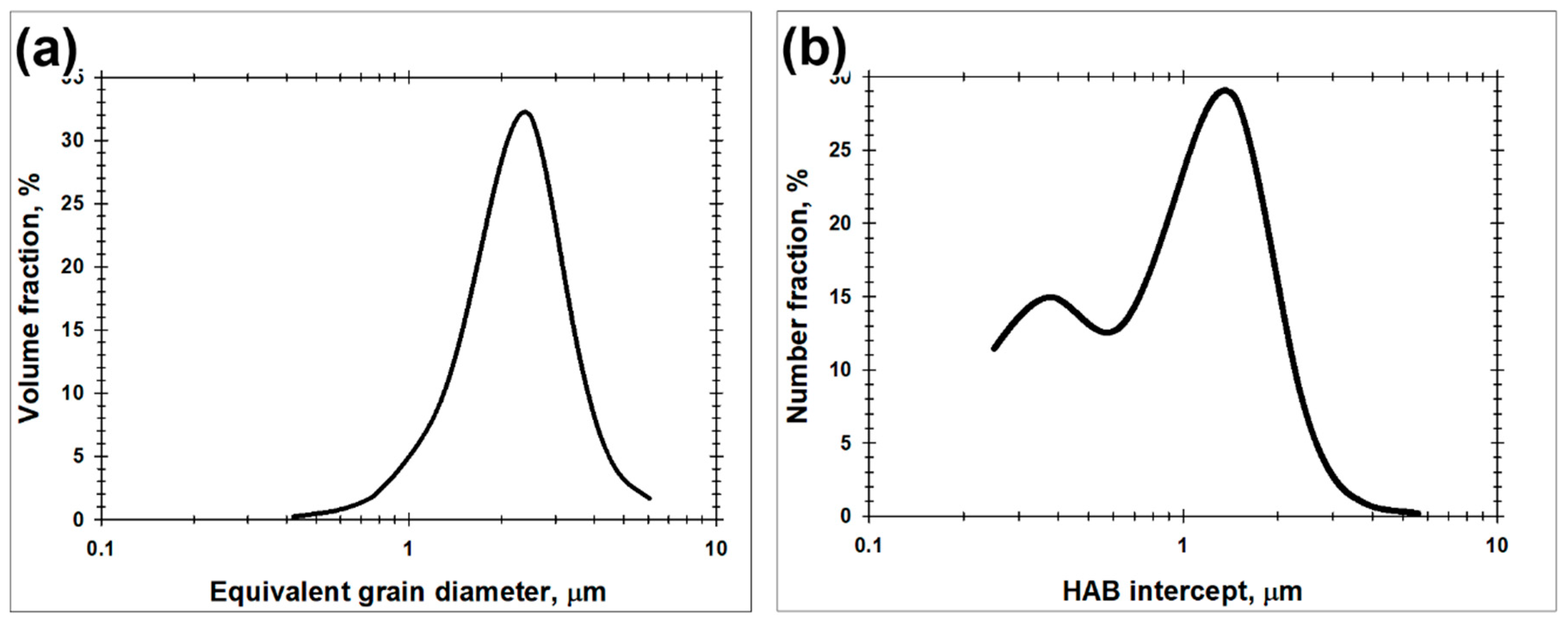 Metals 10 00976 g005 Metals 10 00976 g005