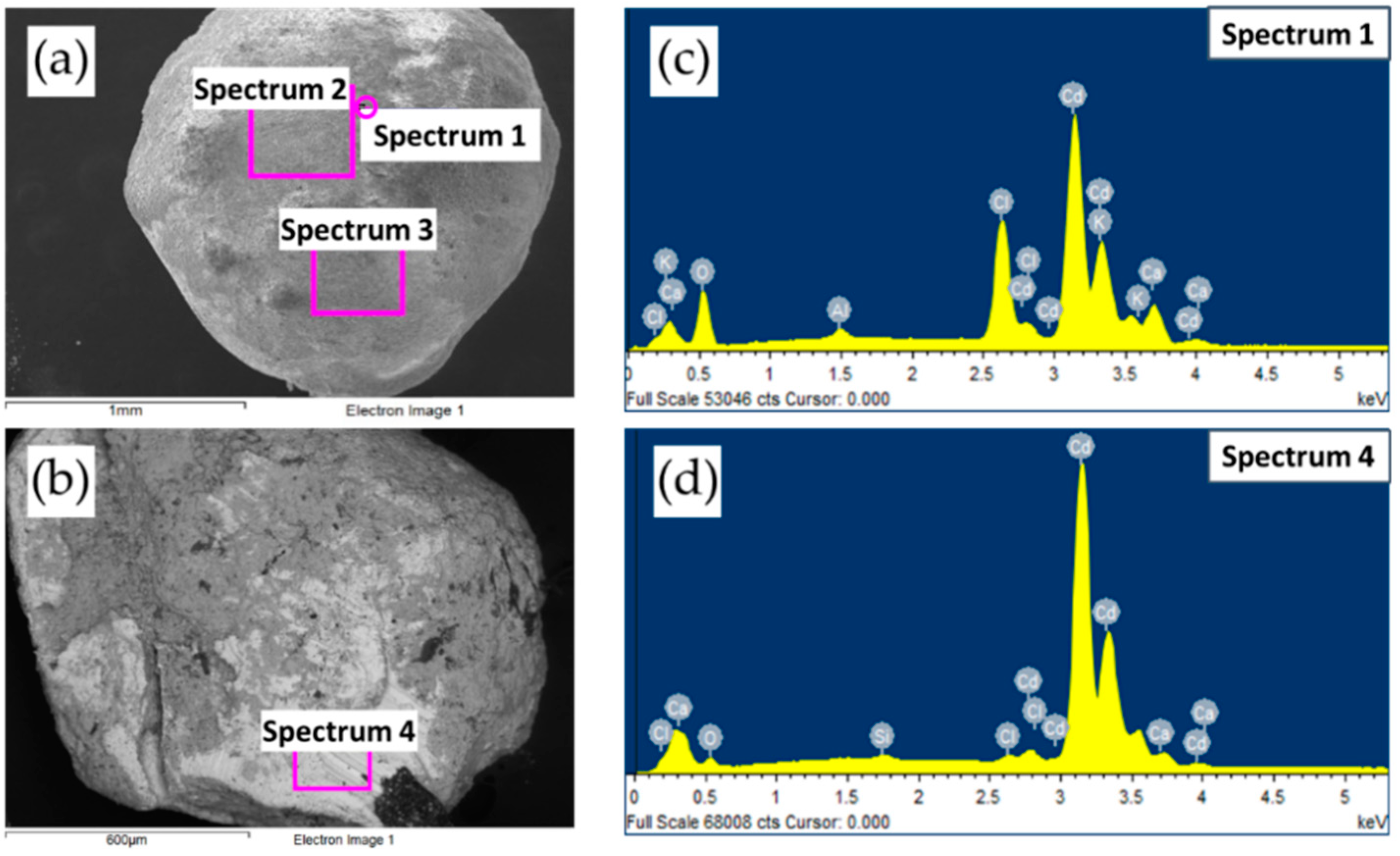 Metals 10 00981 g006 Metals 10 00981 g006