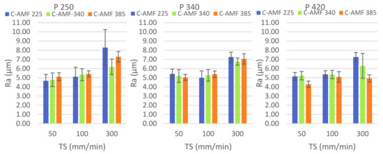 Metals July 2020 Browse Articles