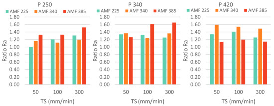 Metals July 2020 Browse Articles