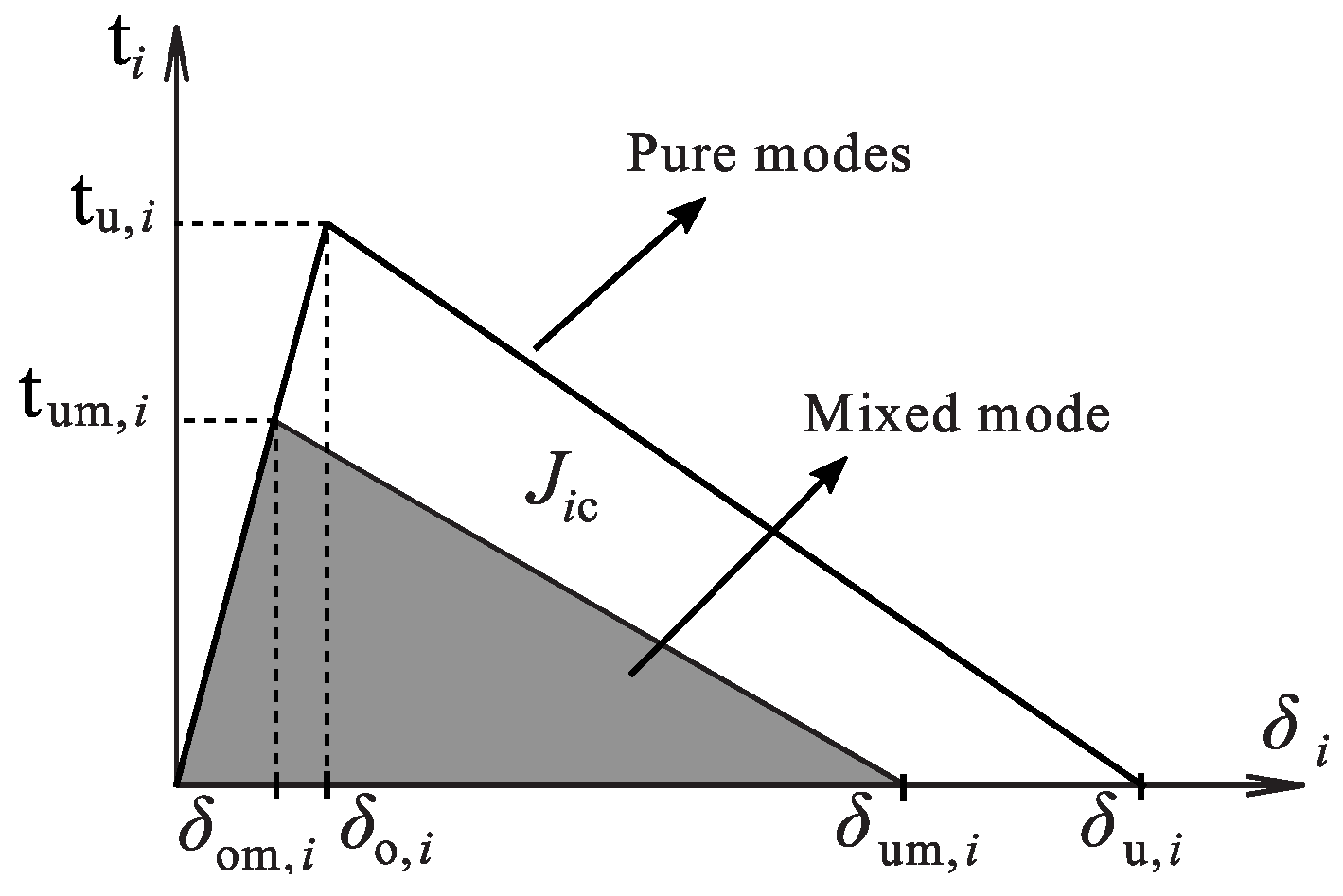 Metals 10 00984 g007