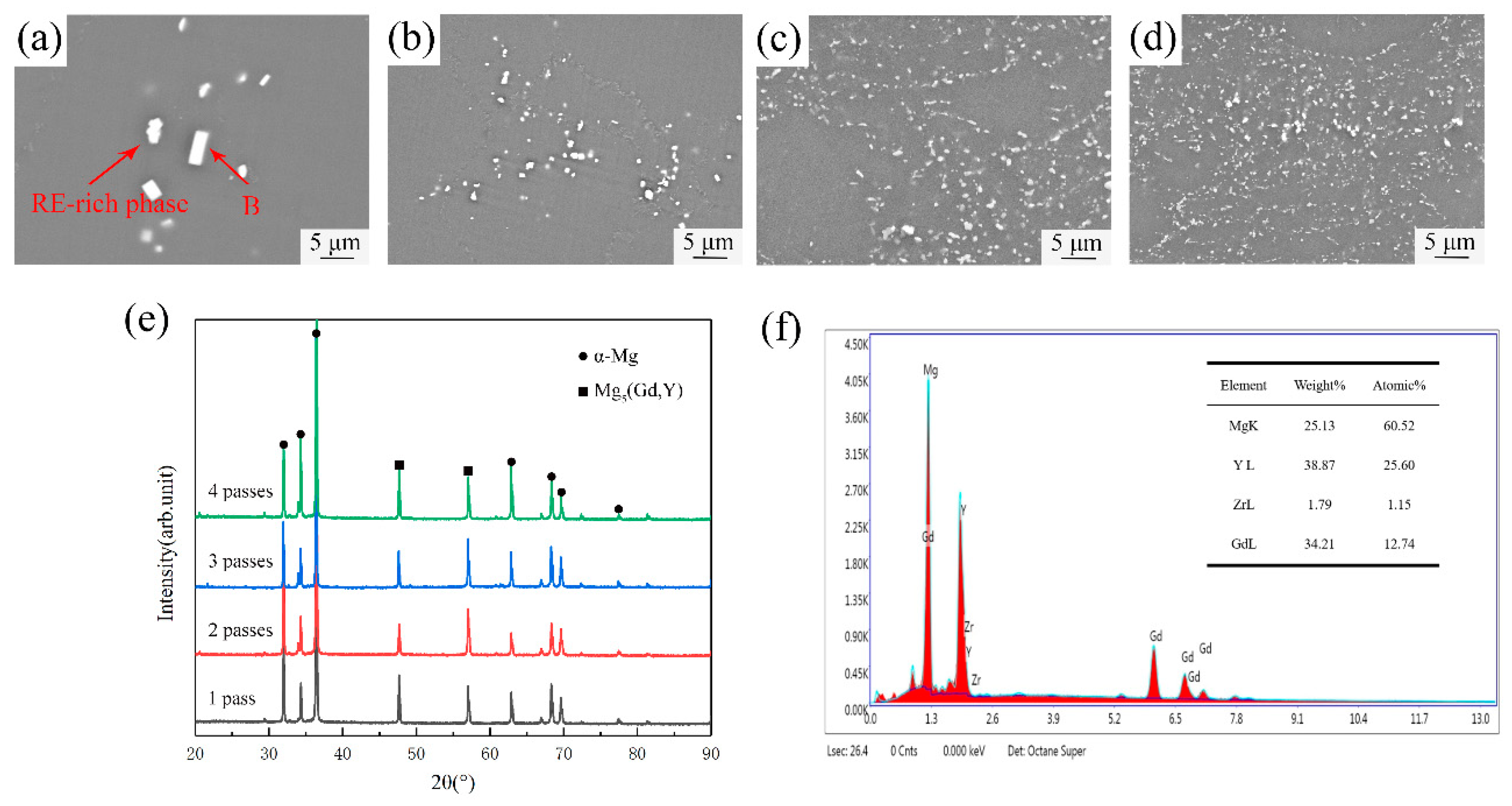 Metals 10 00985 g004
