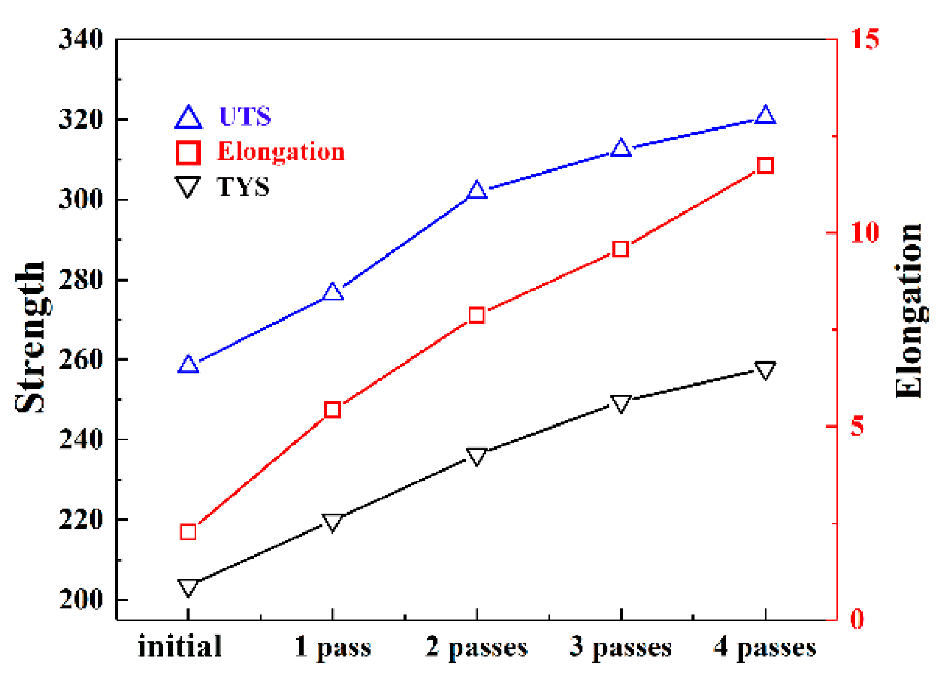 Metals 10 00985 g009