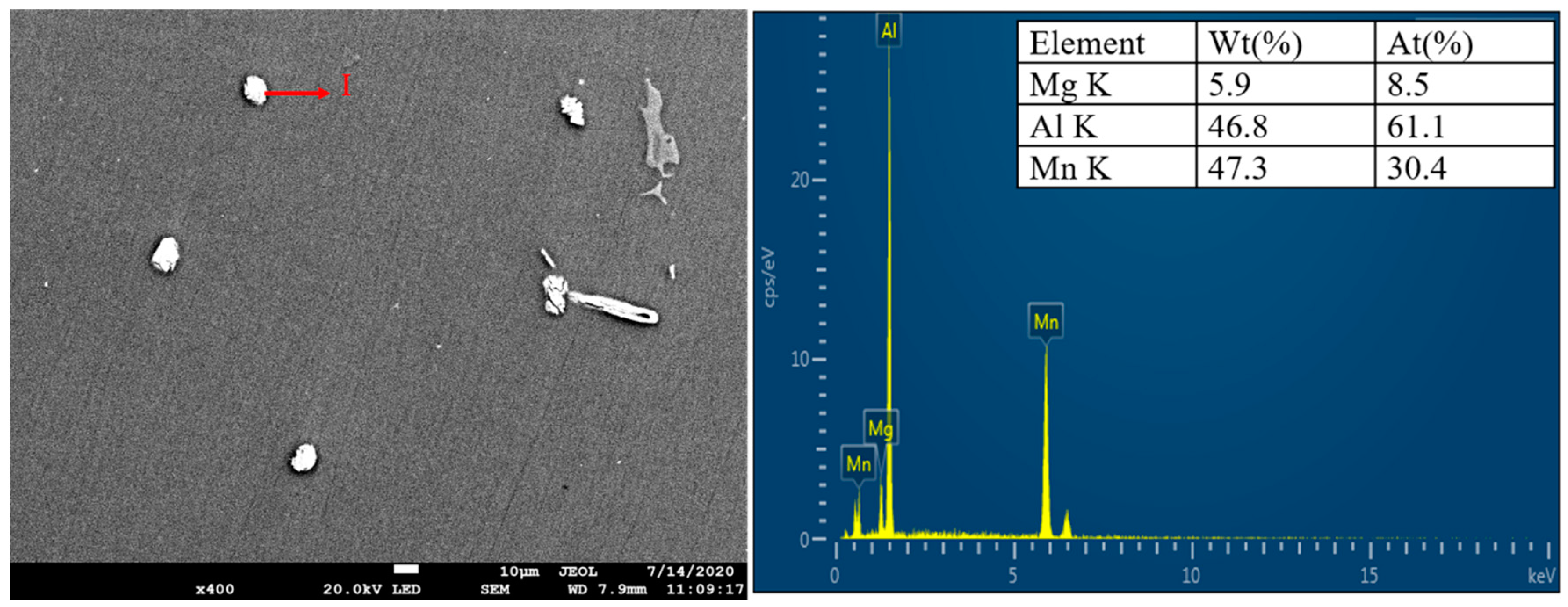 Metals 10 00991 g010