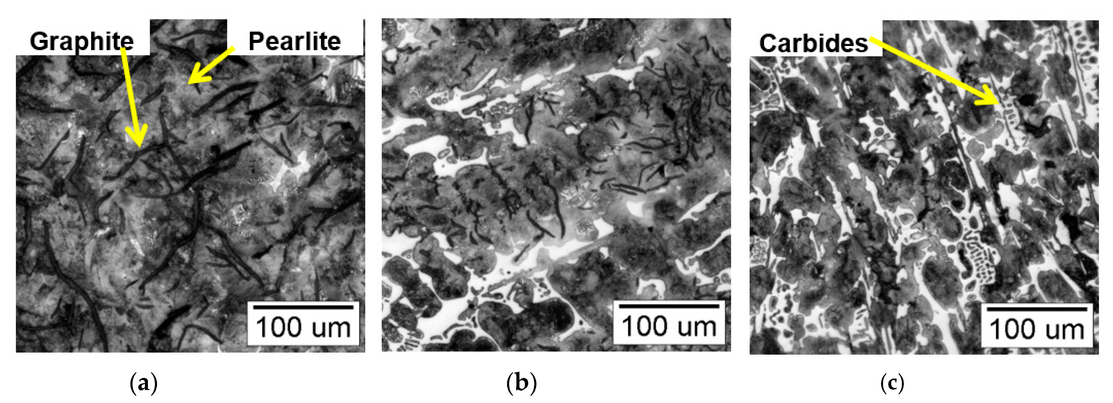 Metals Free FullText Carbide to Graphite Transition Control by