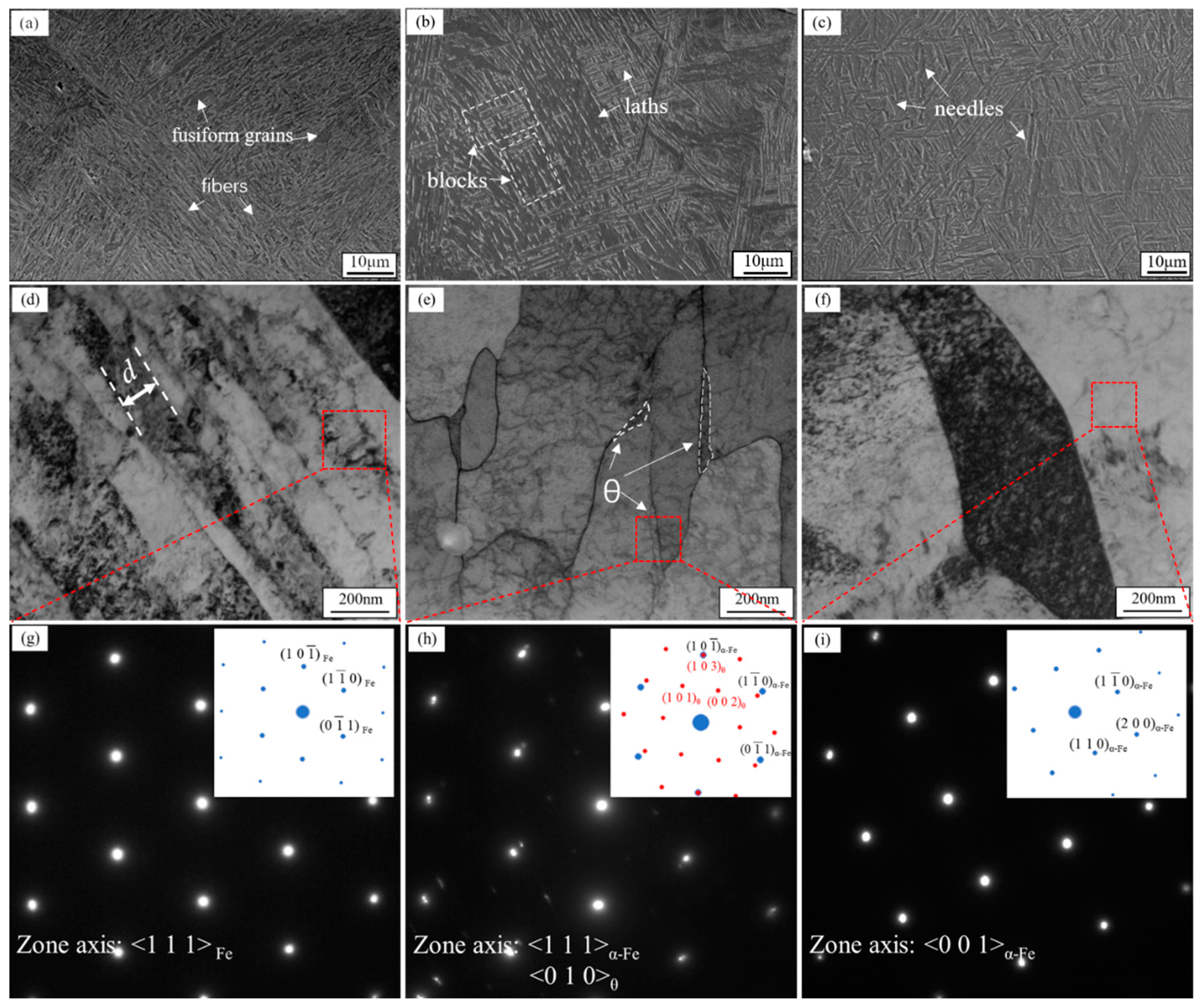 Metals 10 00995 g002 Metals 10 00995 g002