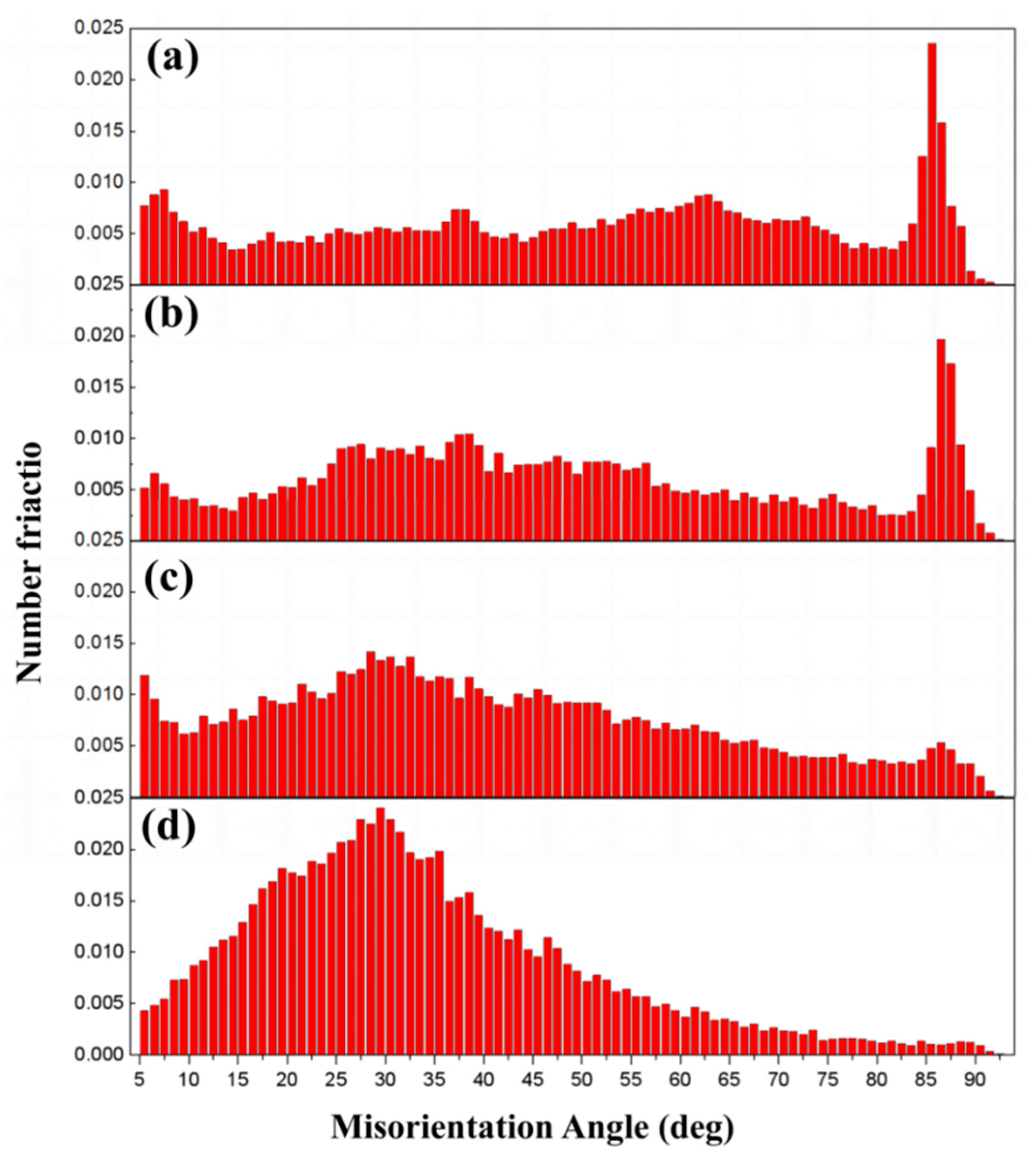 Metals 10 01000 g002