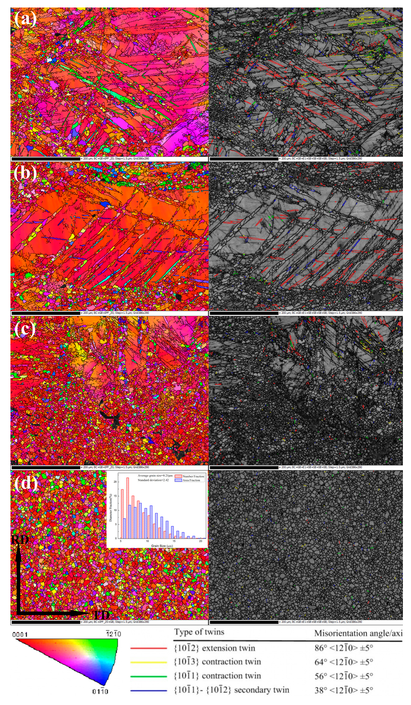 Metals 10 01000 g003