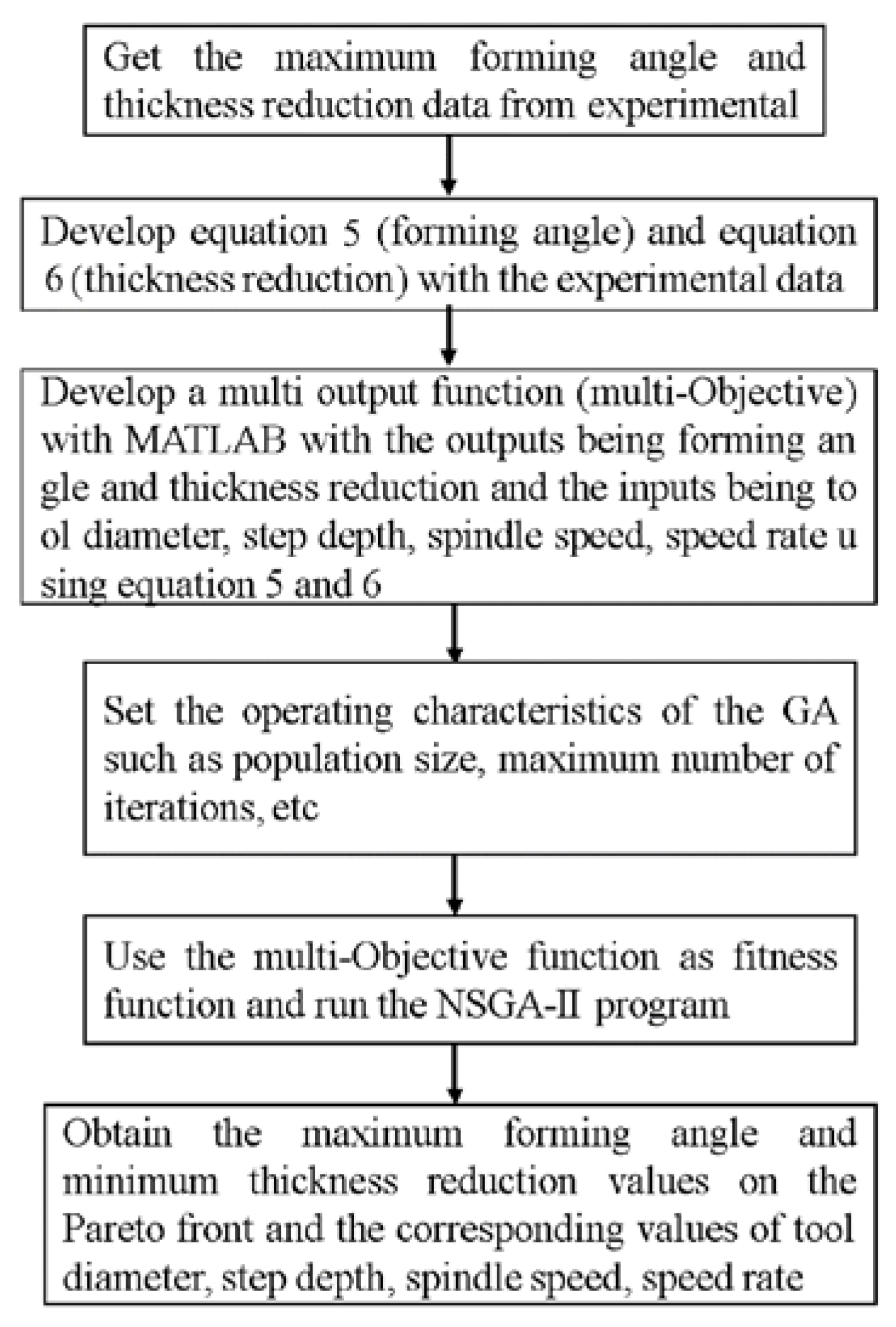Metals 10 01003 g016